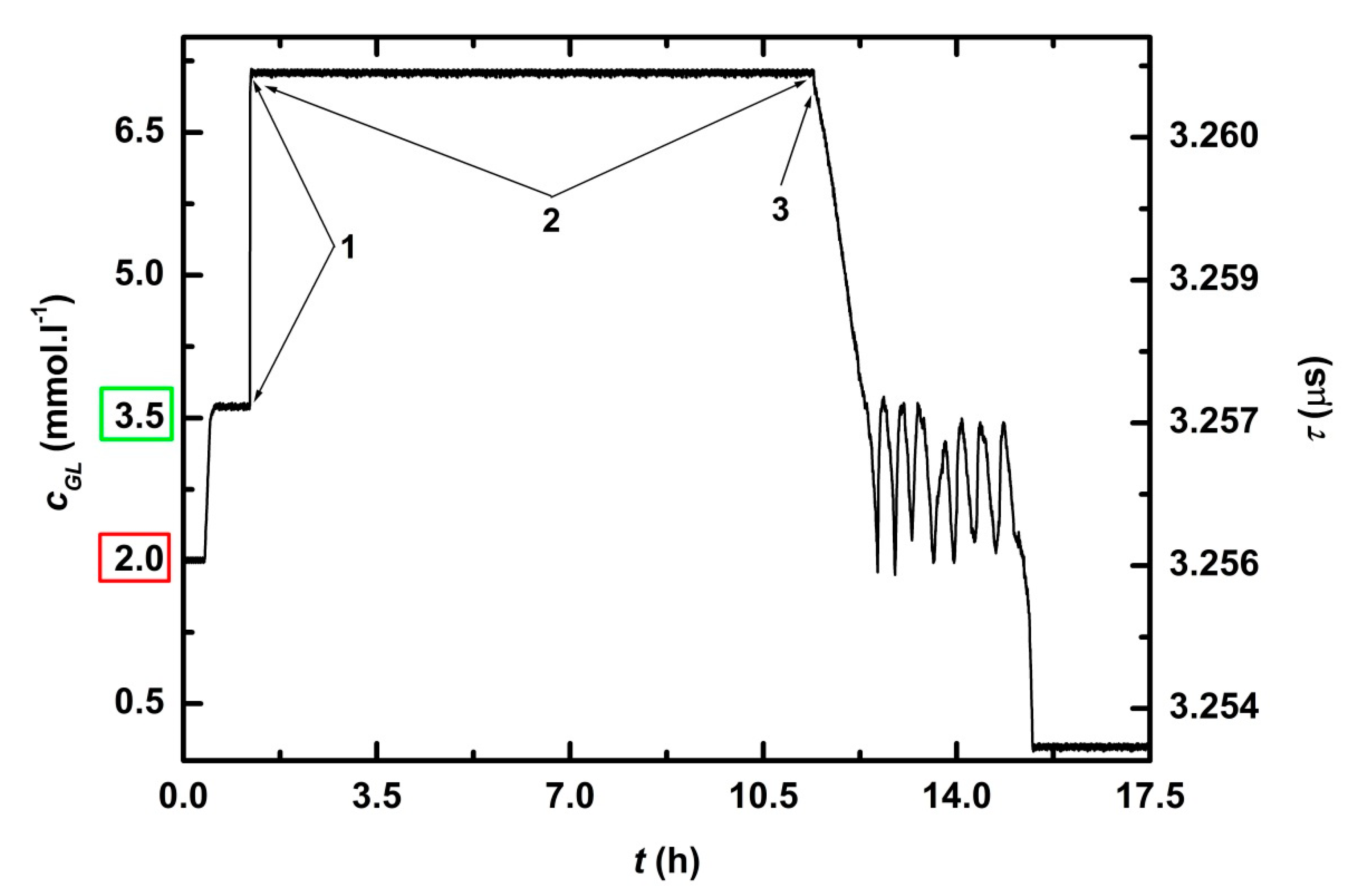 Sensors 21 00565 g005