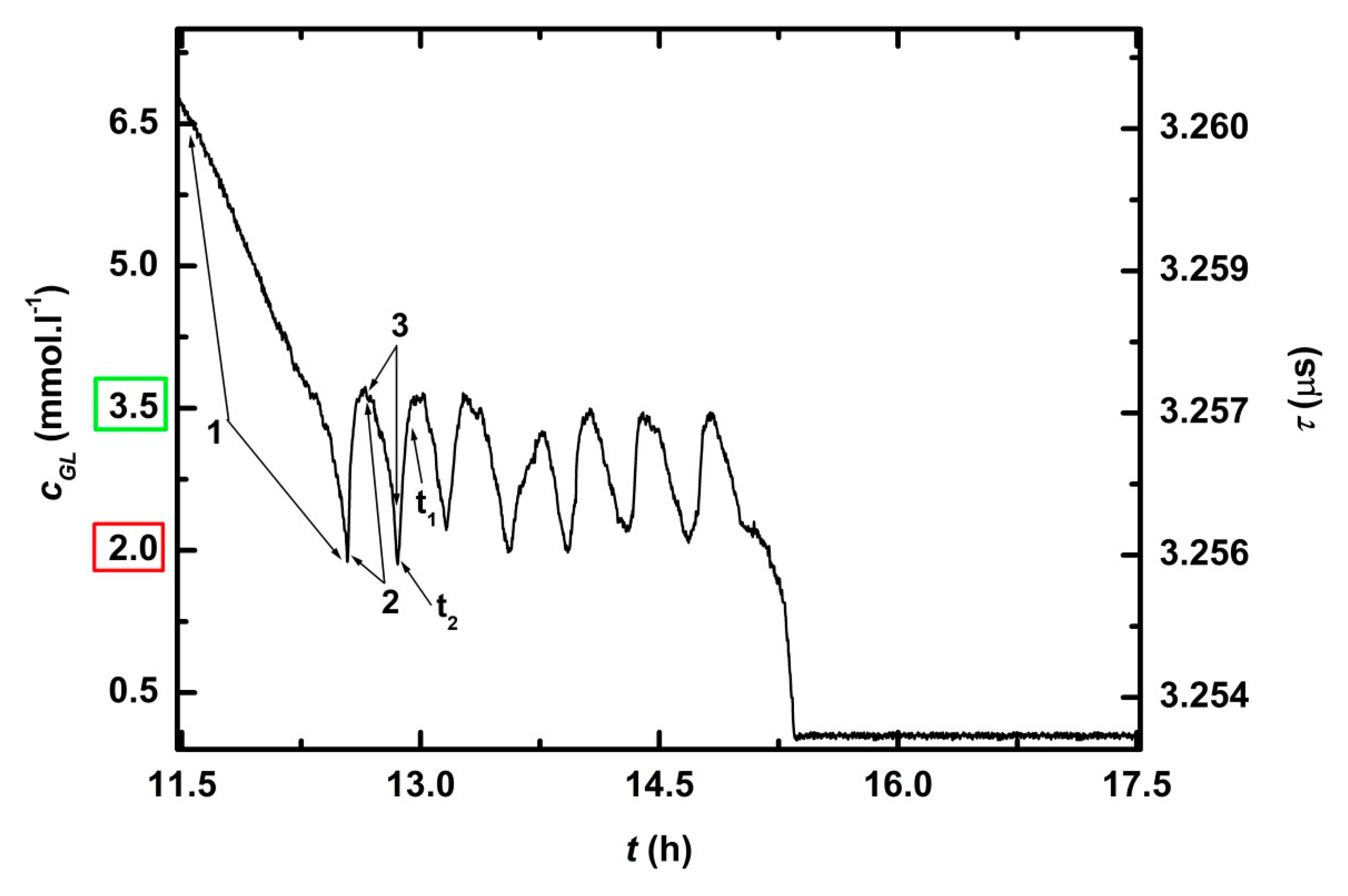 Sensors 21 00565 g006