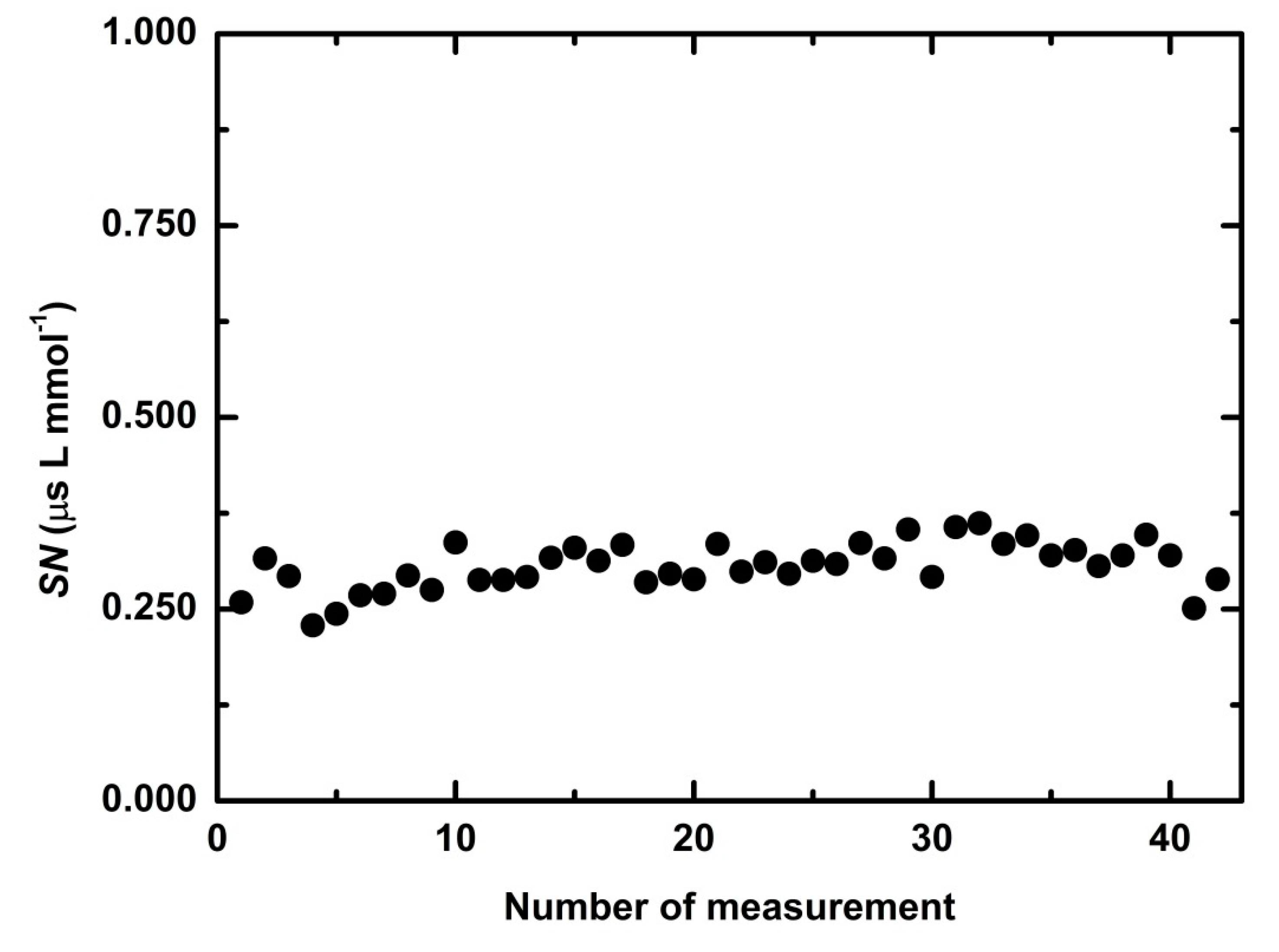 Sensors 21 00565 g007