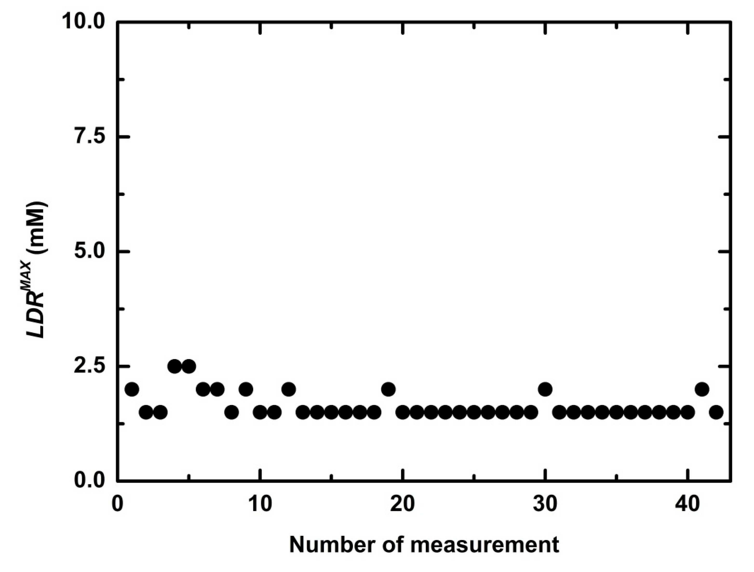 Sensors 21 00565 g008