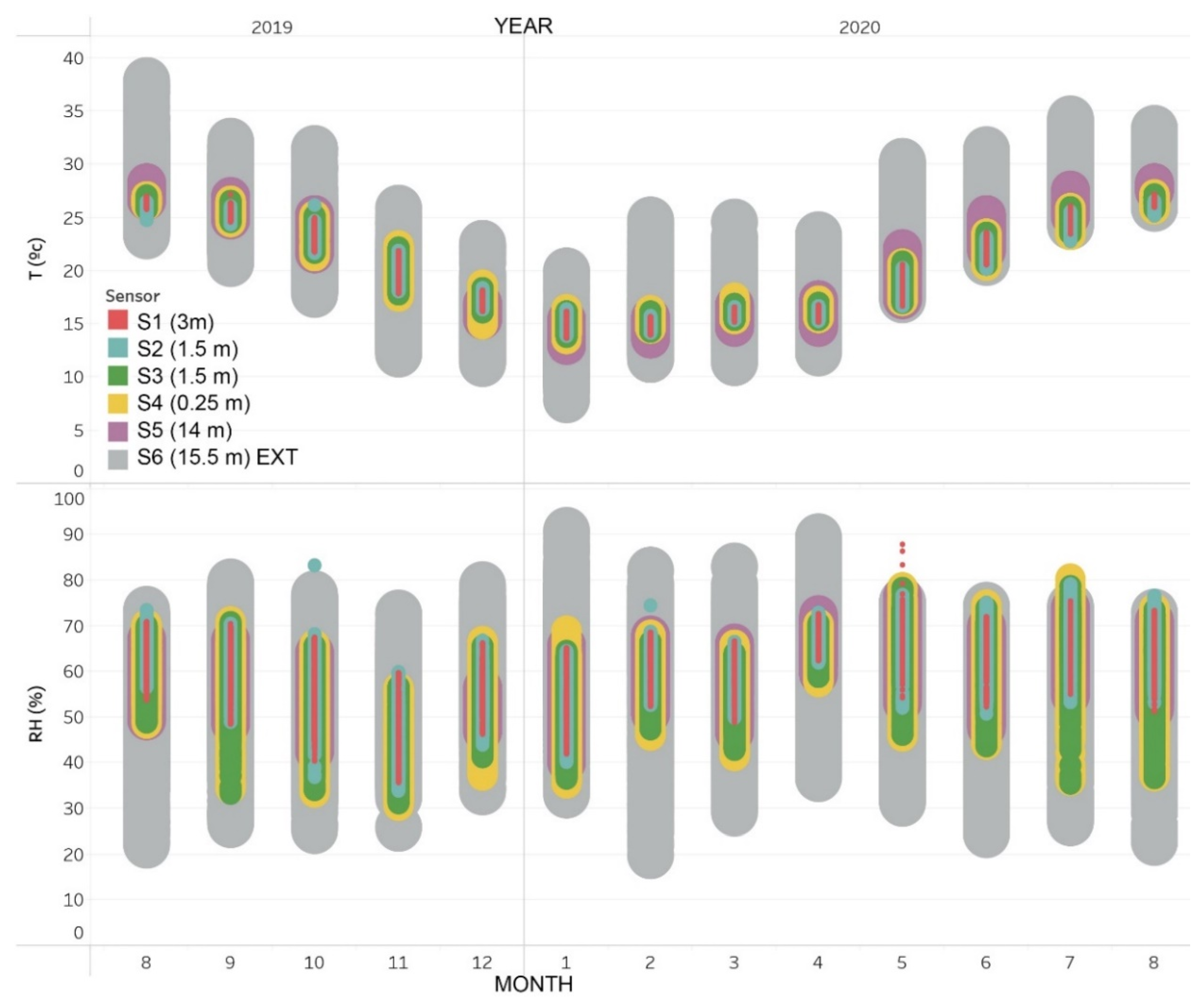 Sensors 21 00566 g005