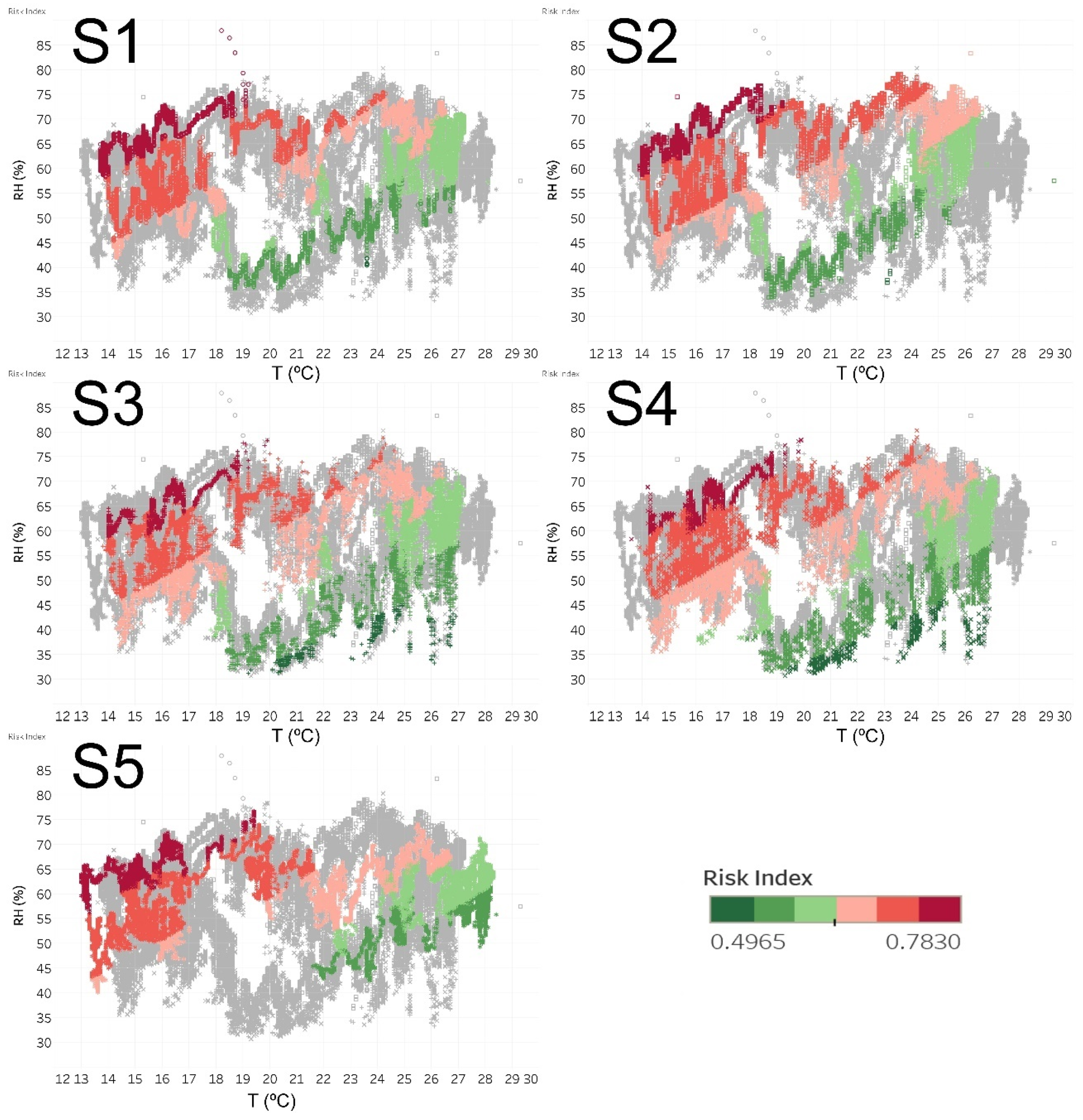Sensors 21 00566 g006