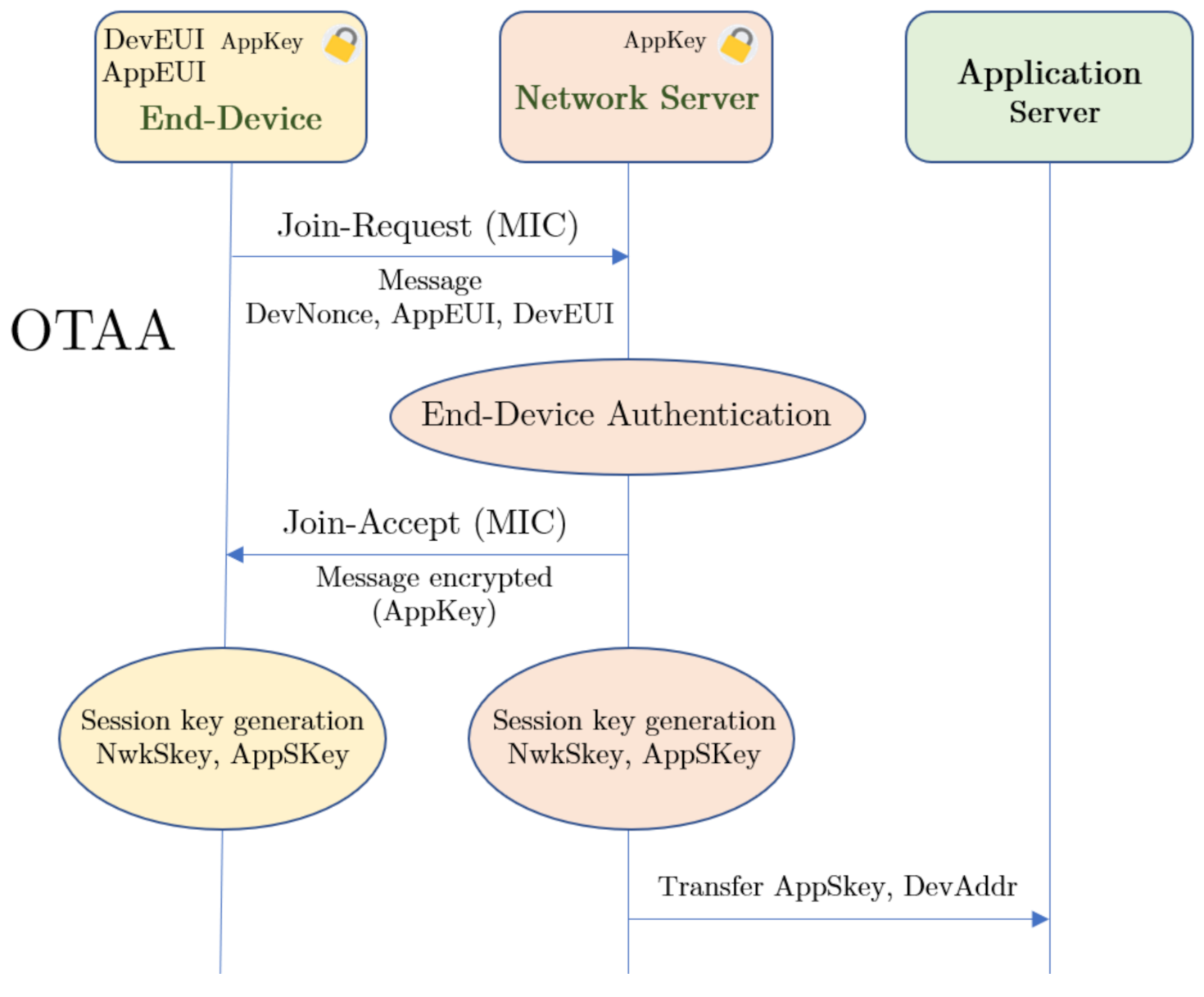 Sensors 21 00567 g004