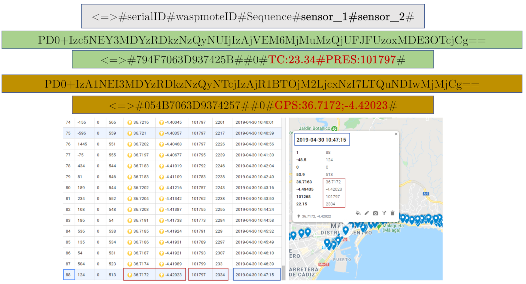 Sensors 21 00567 g012