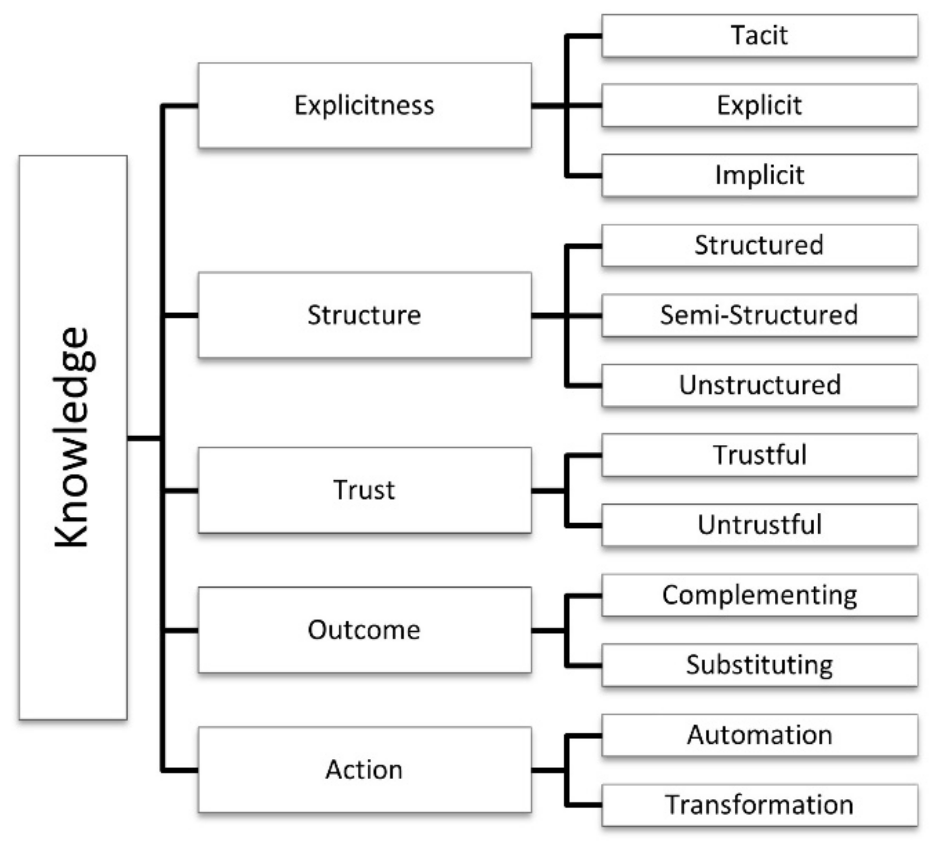 Sensors 21 00568 g003