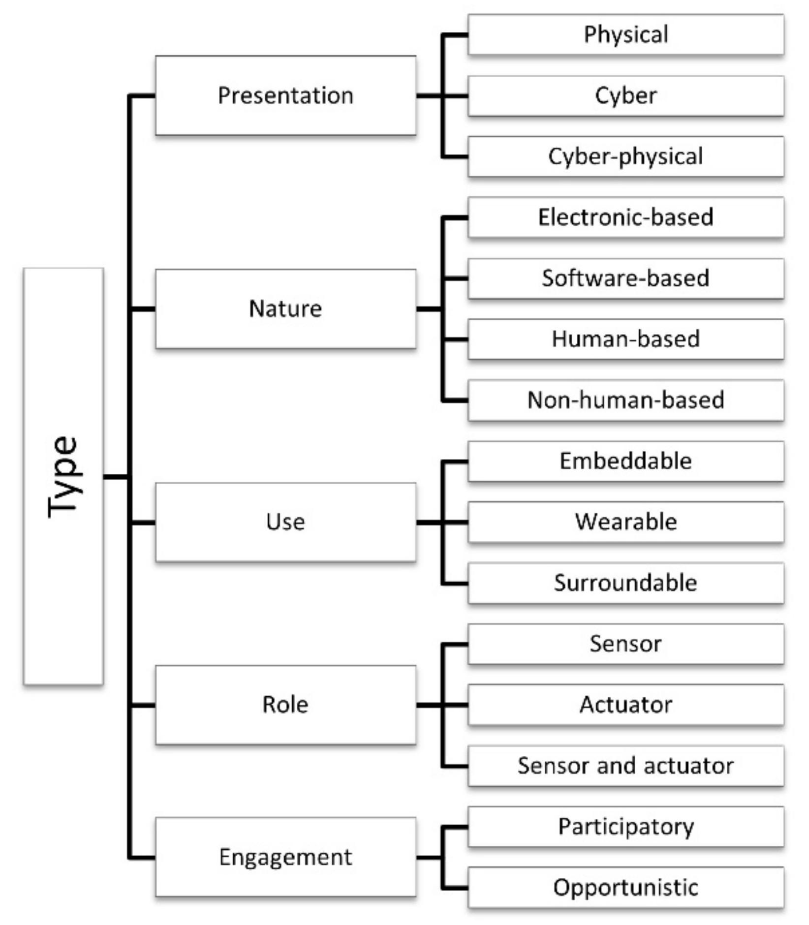 Sensors 21 00568 g004