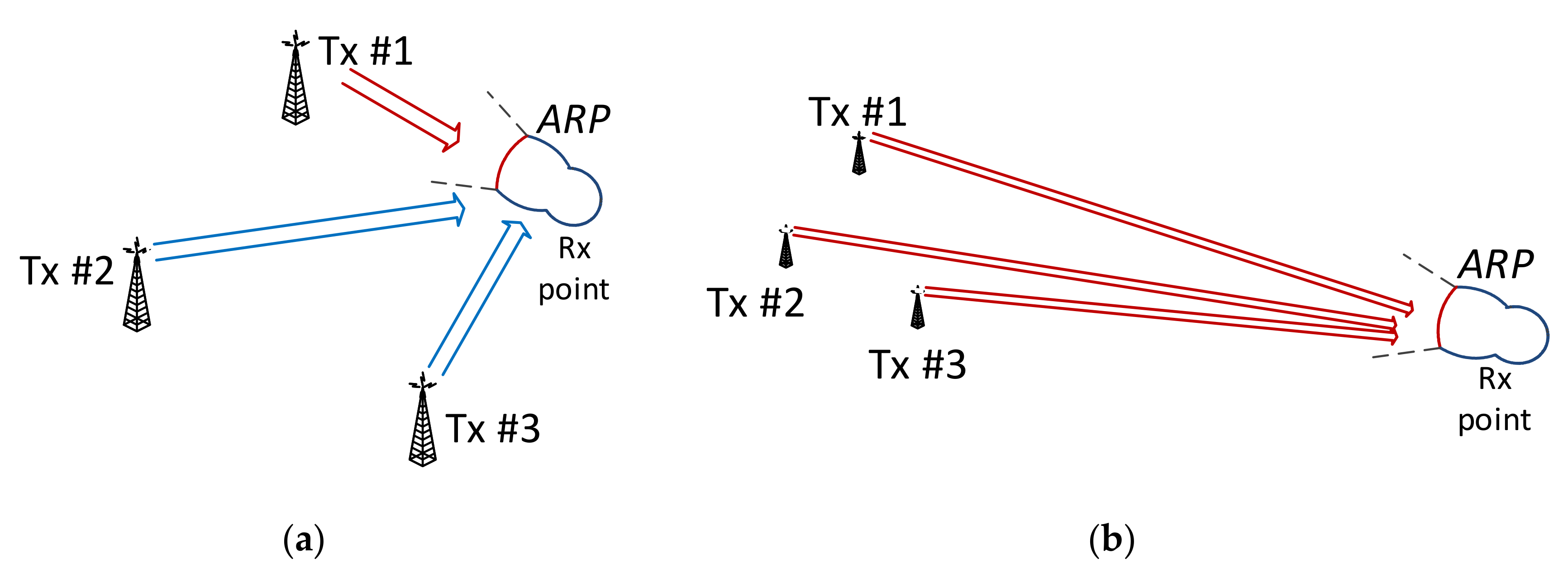 Sensors 21 00569 g002
