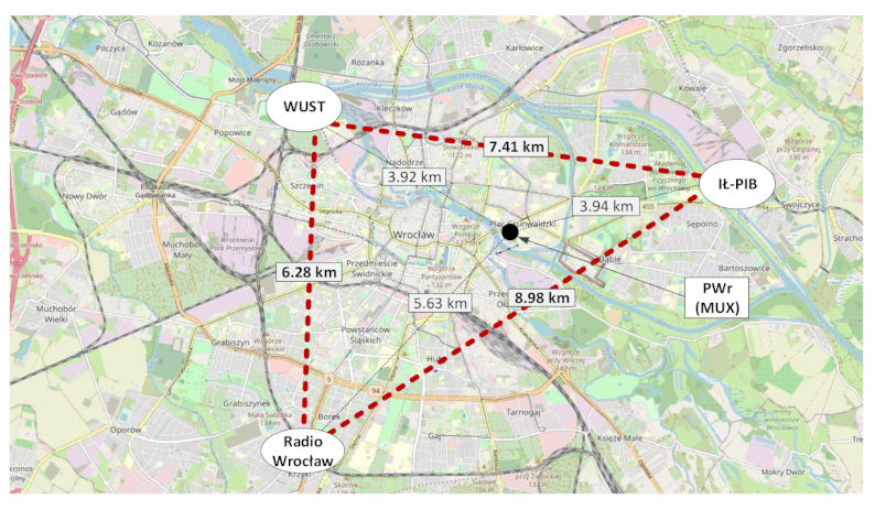 Sensors 21 00569 g004