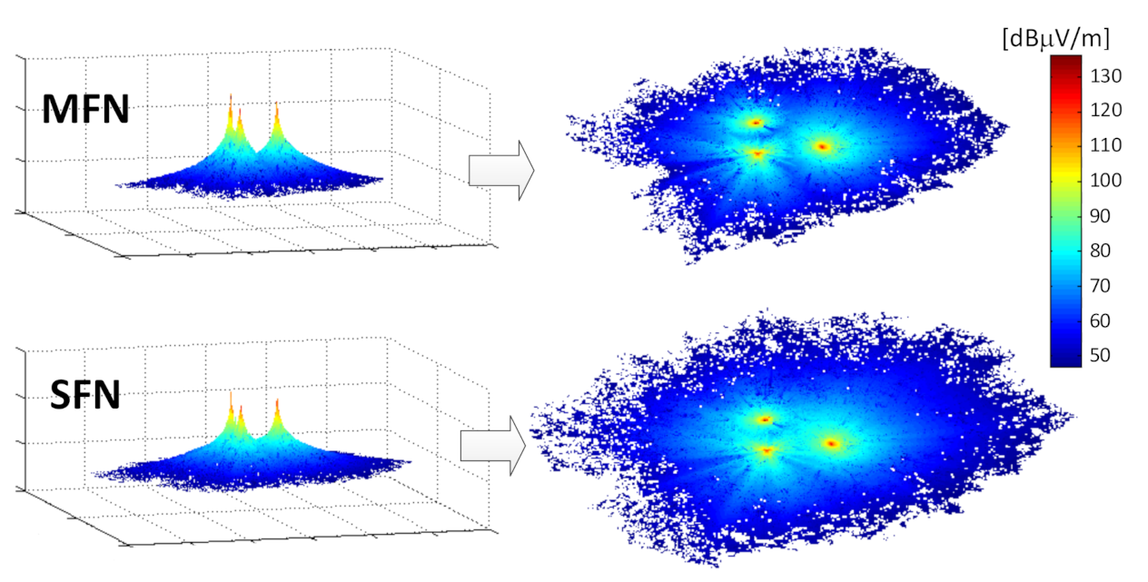 Sensors 21 00569 g006