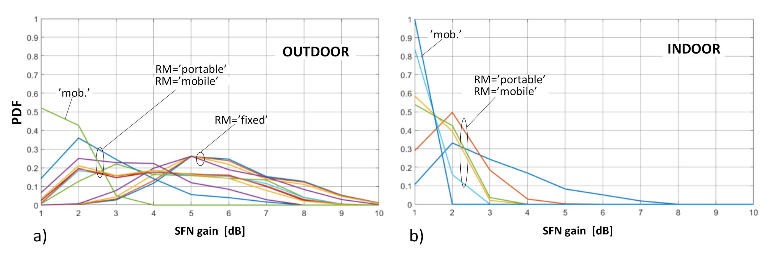 Sensors 21 00569 g007