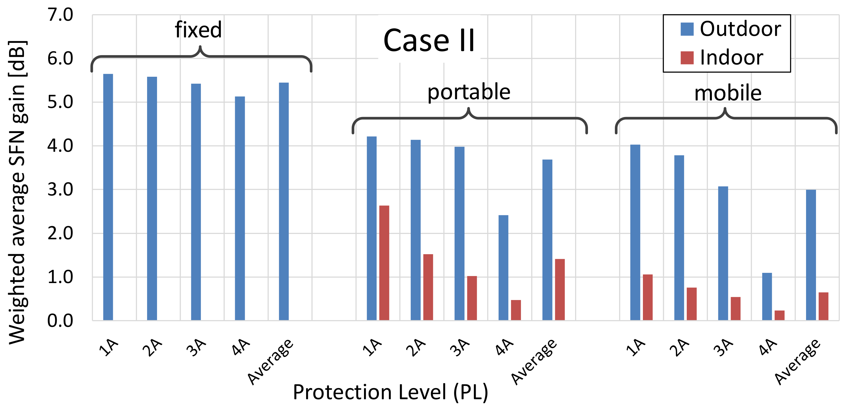 Sensors 21 00569 g011