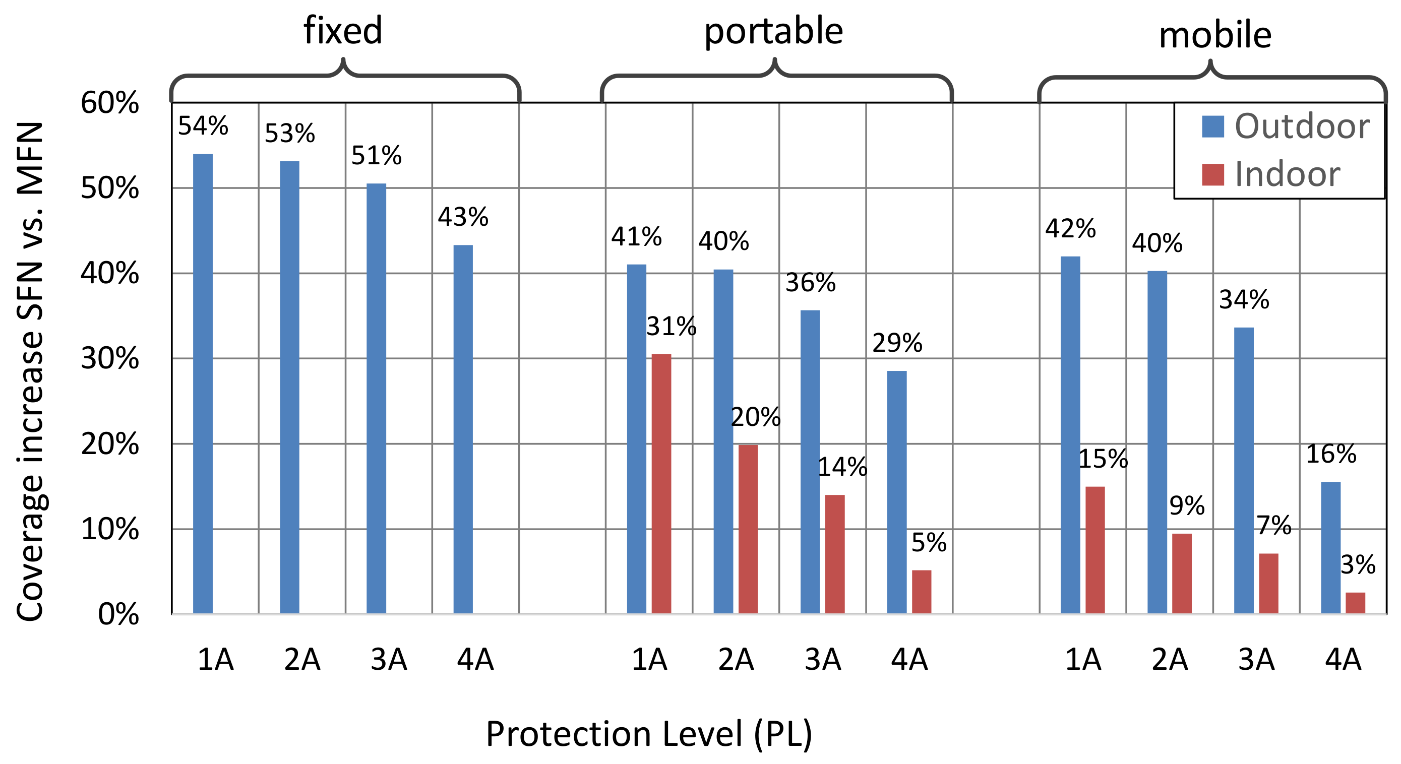 Sensors 21 00569 g014