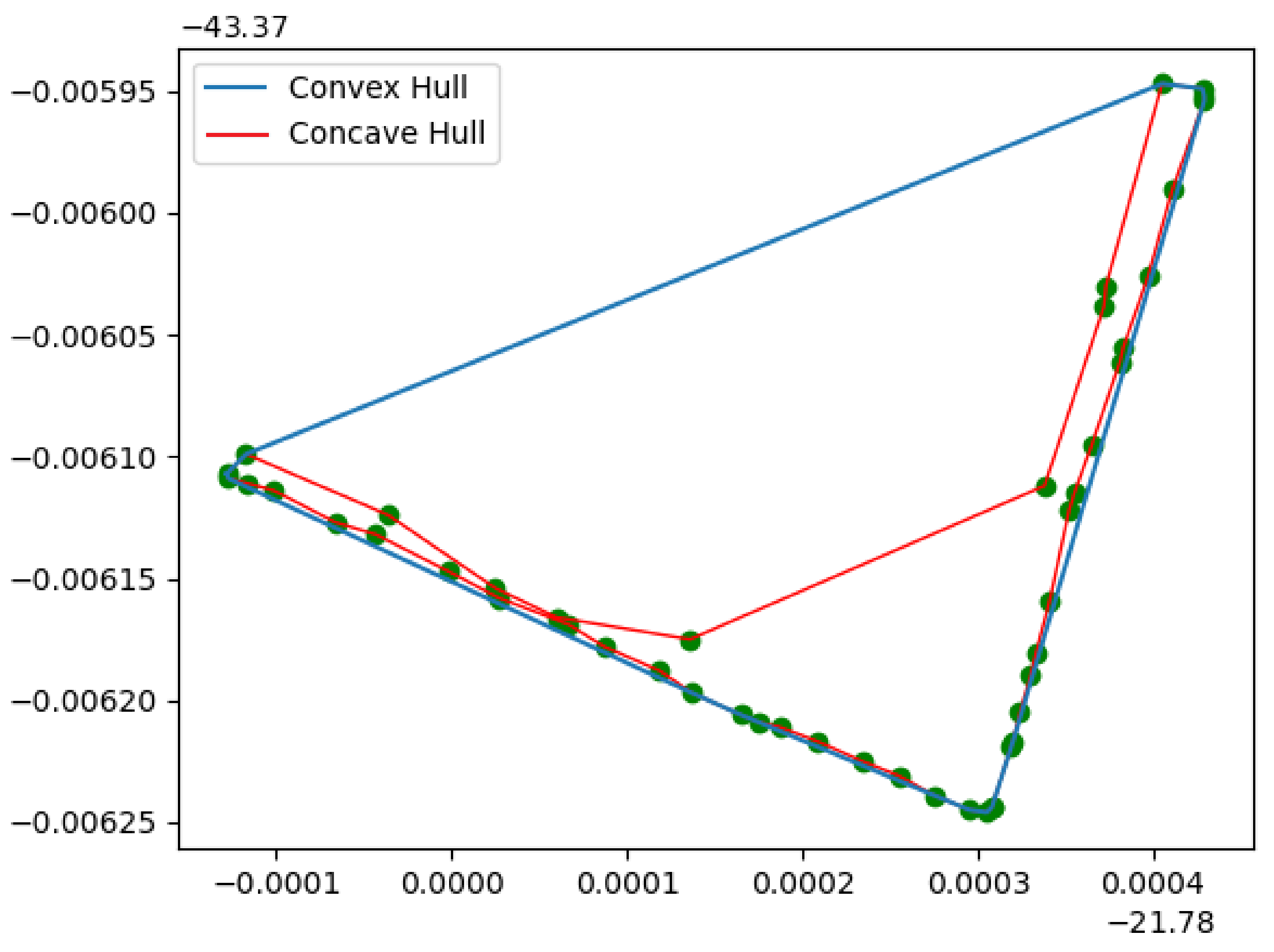 Sensors 21 00570 g002