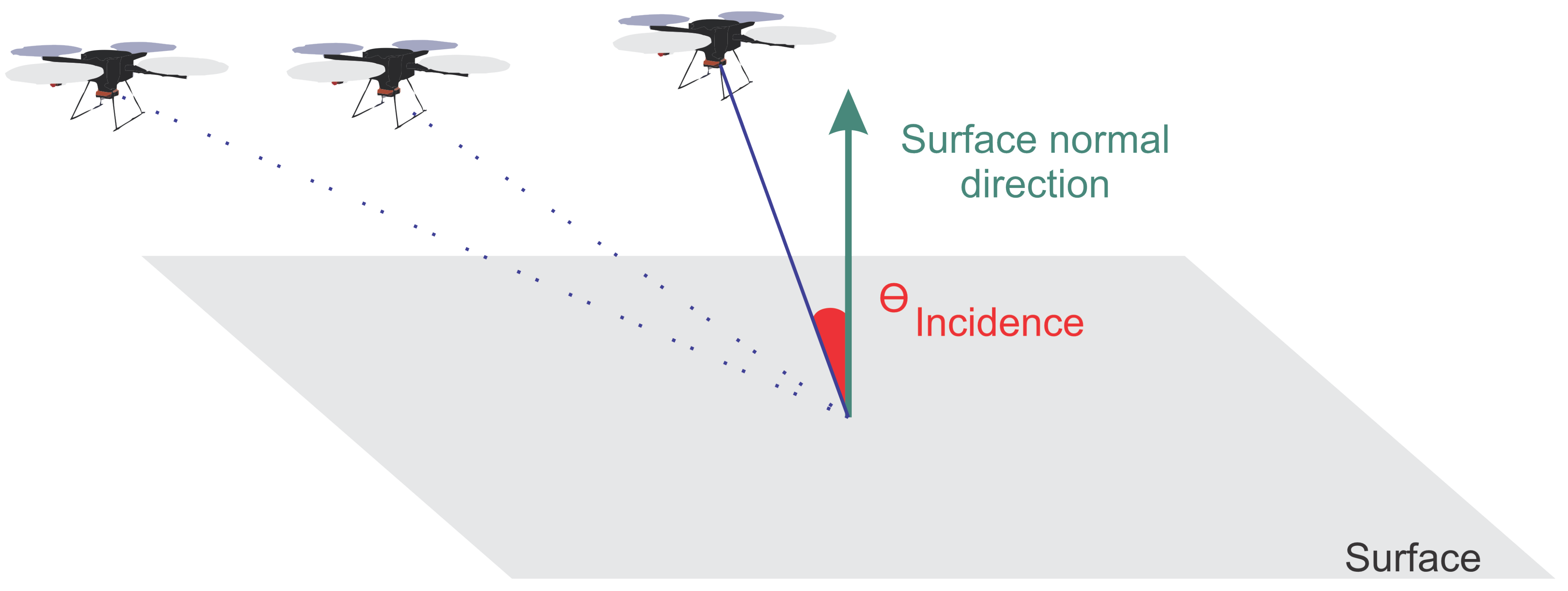 Sensors 21 00570 g006