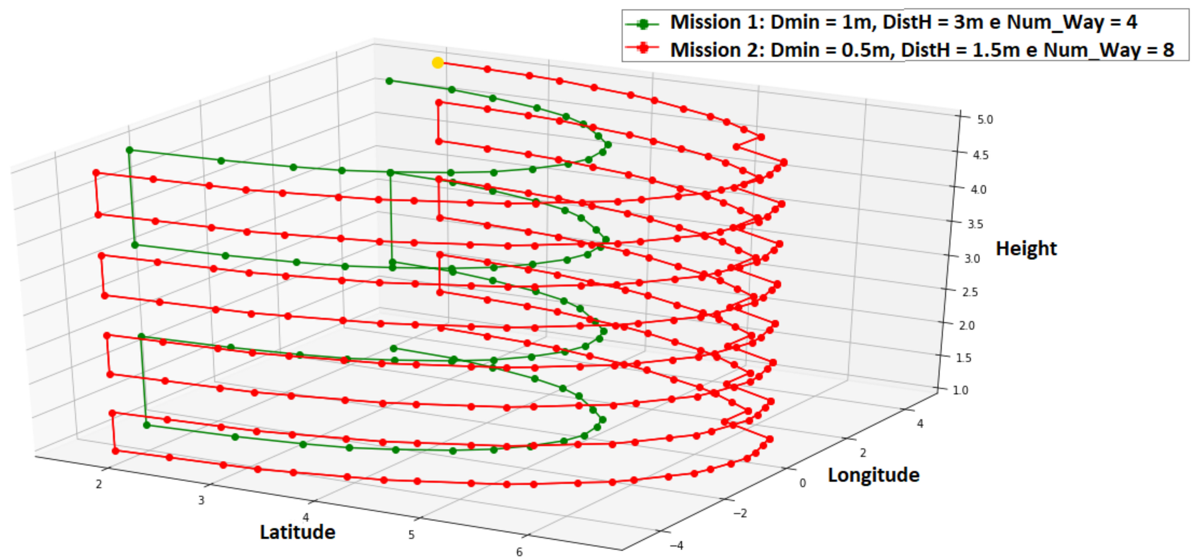 Sensors 21 00570 g008