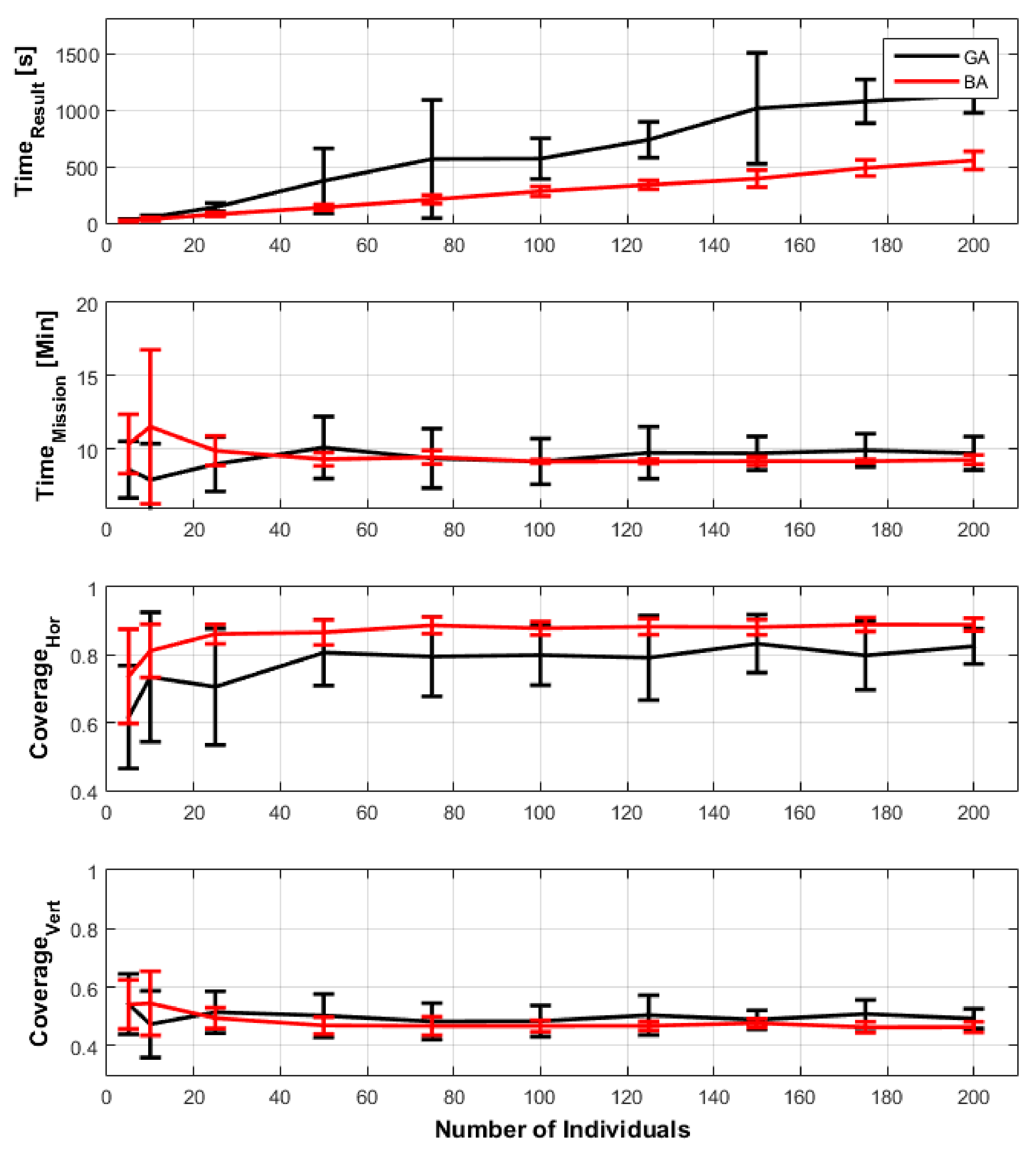 Sensors 21 00570 g013