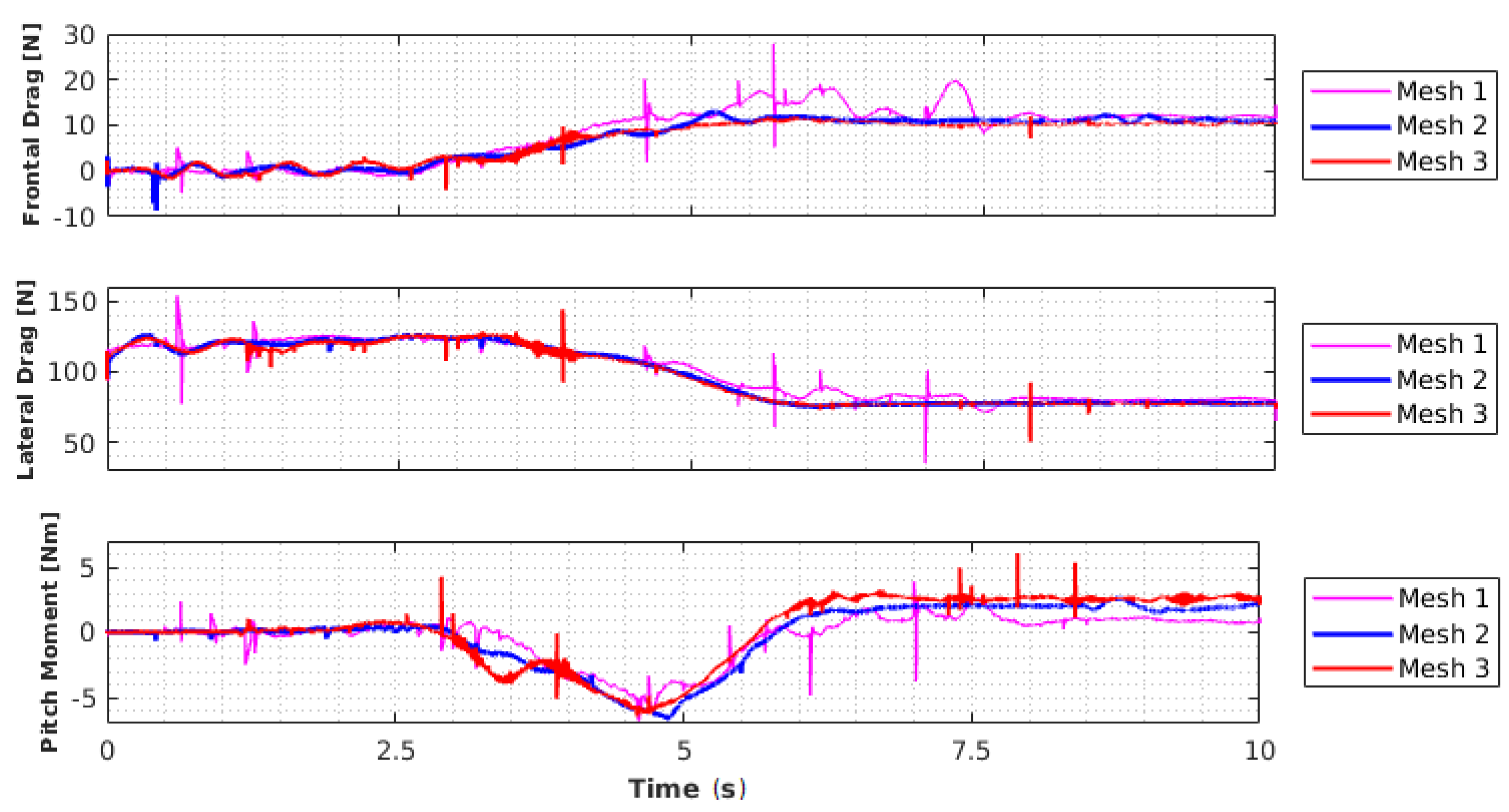 Sensors 21 00571 g005
