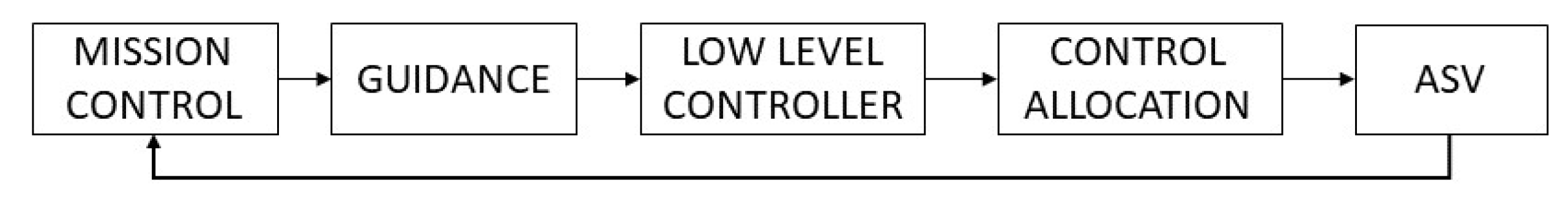 Sensors 21 00571 g015