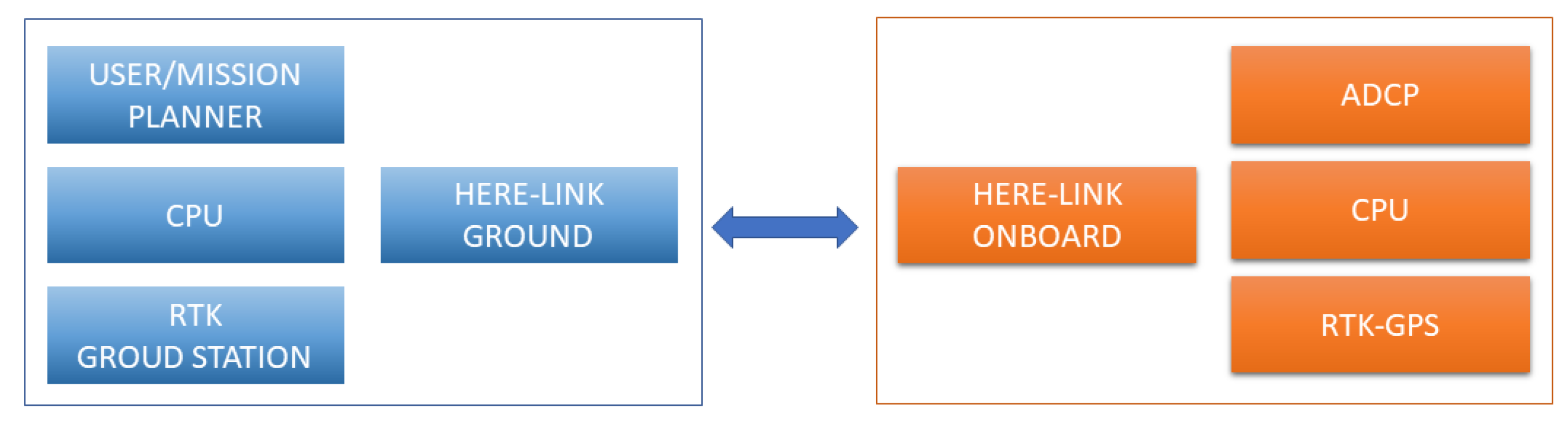 Sensors 21 00571 g016