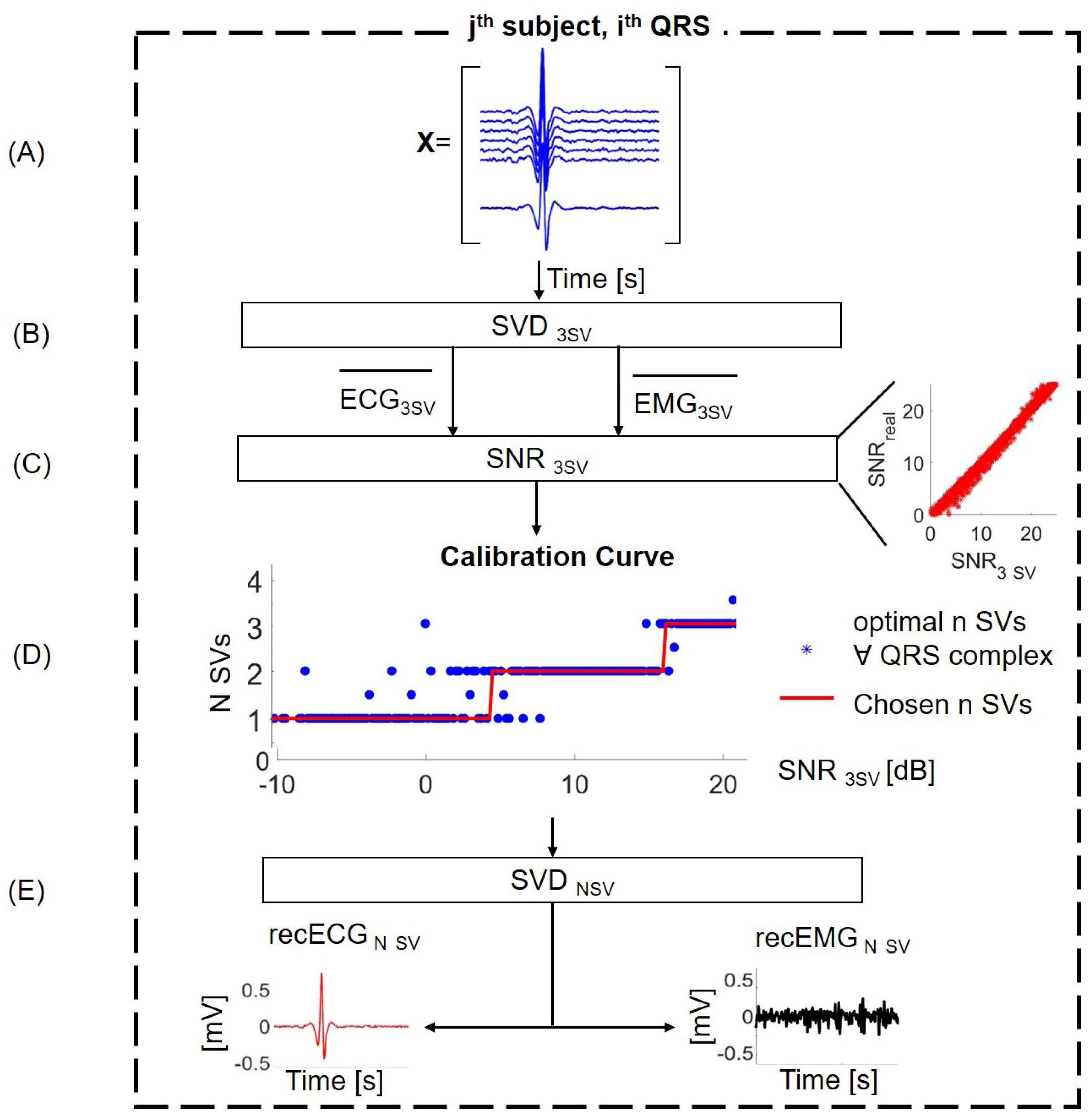 Sensors 21 00573 g003