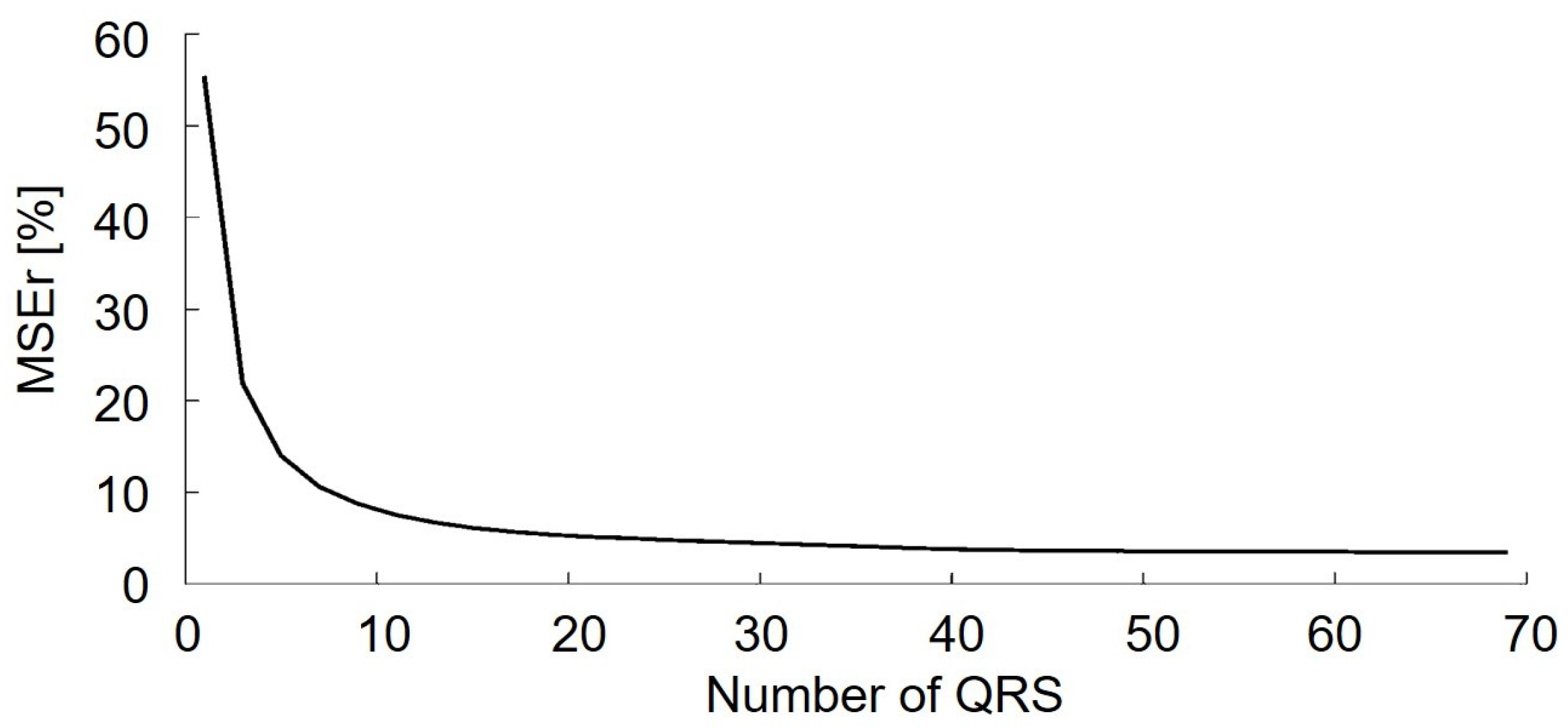 Sensors 21 00573 g004