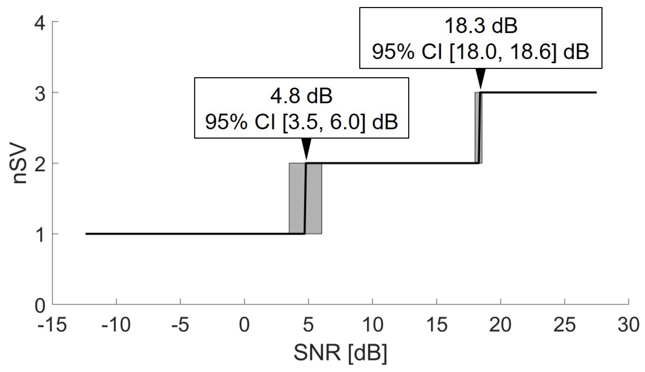 Sensors 21 00573 g005