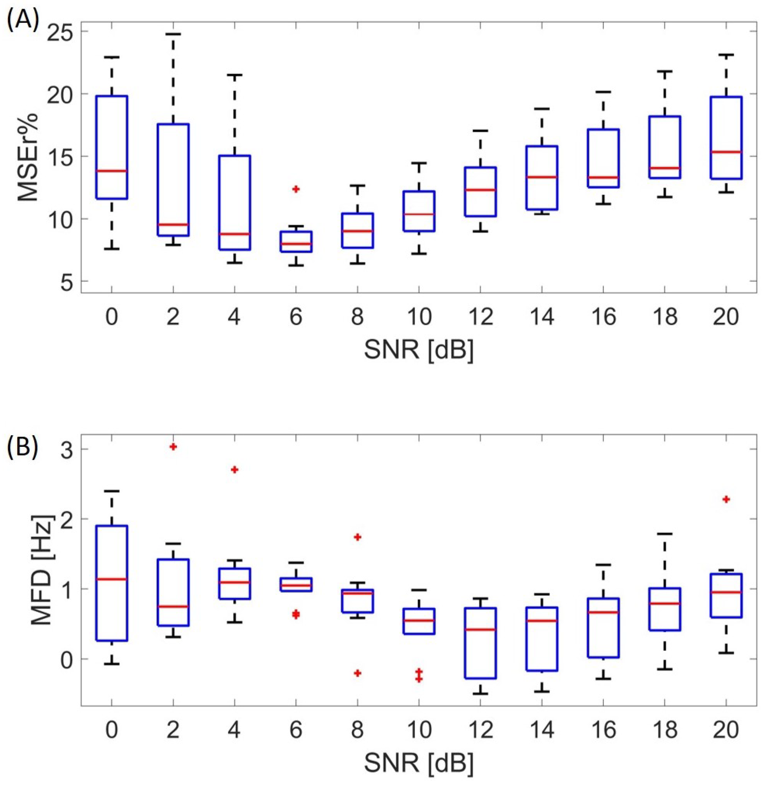 Sensors 21 00573 g006