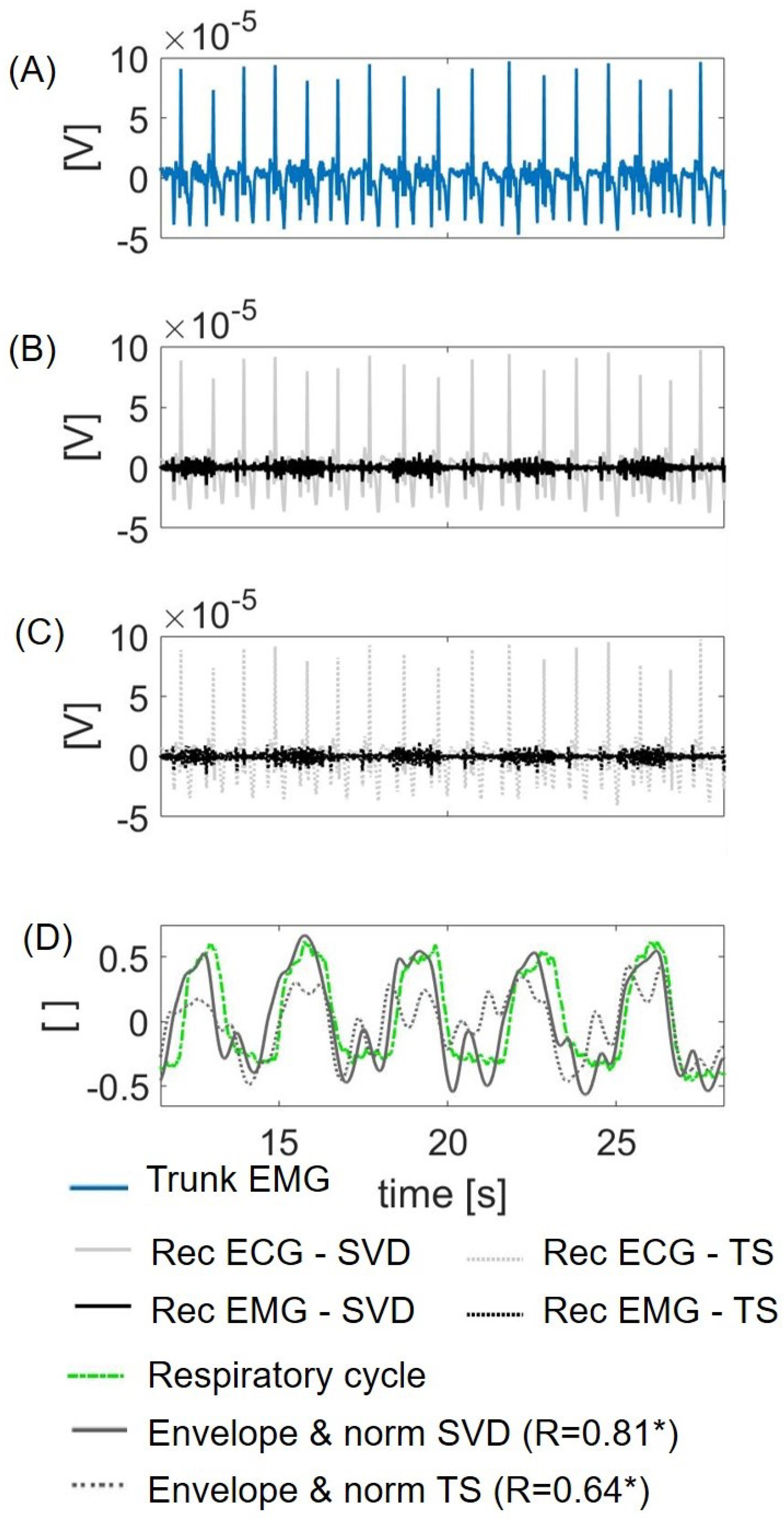 Sensors 21 00573 g008