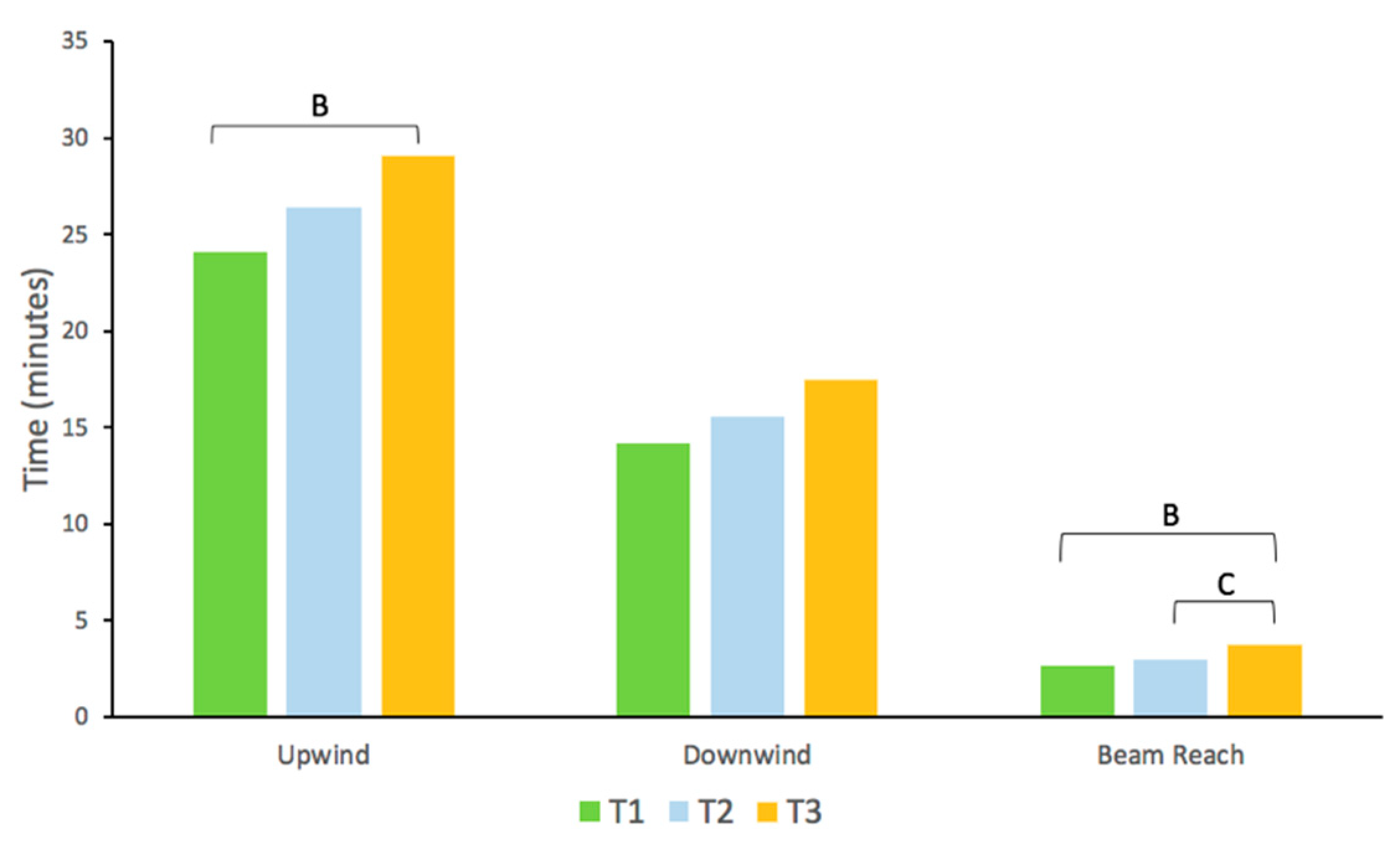 Sensors 21 00574 g004 Sensors 21 00574 g004