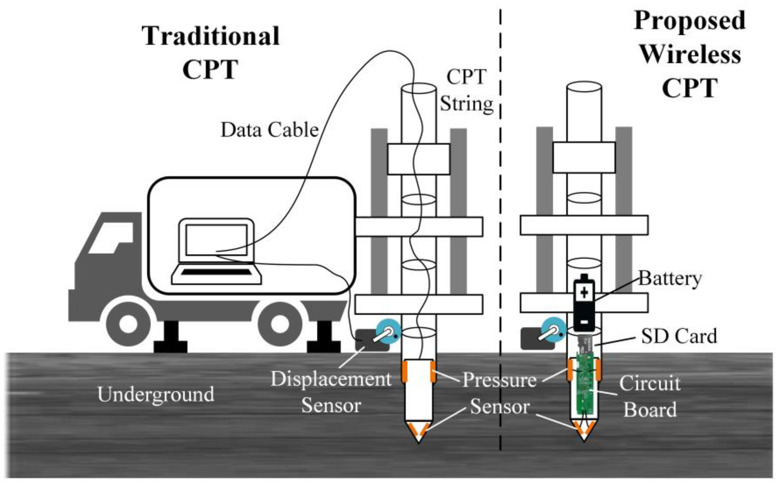 Sensors 21 00575 g001