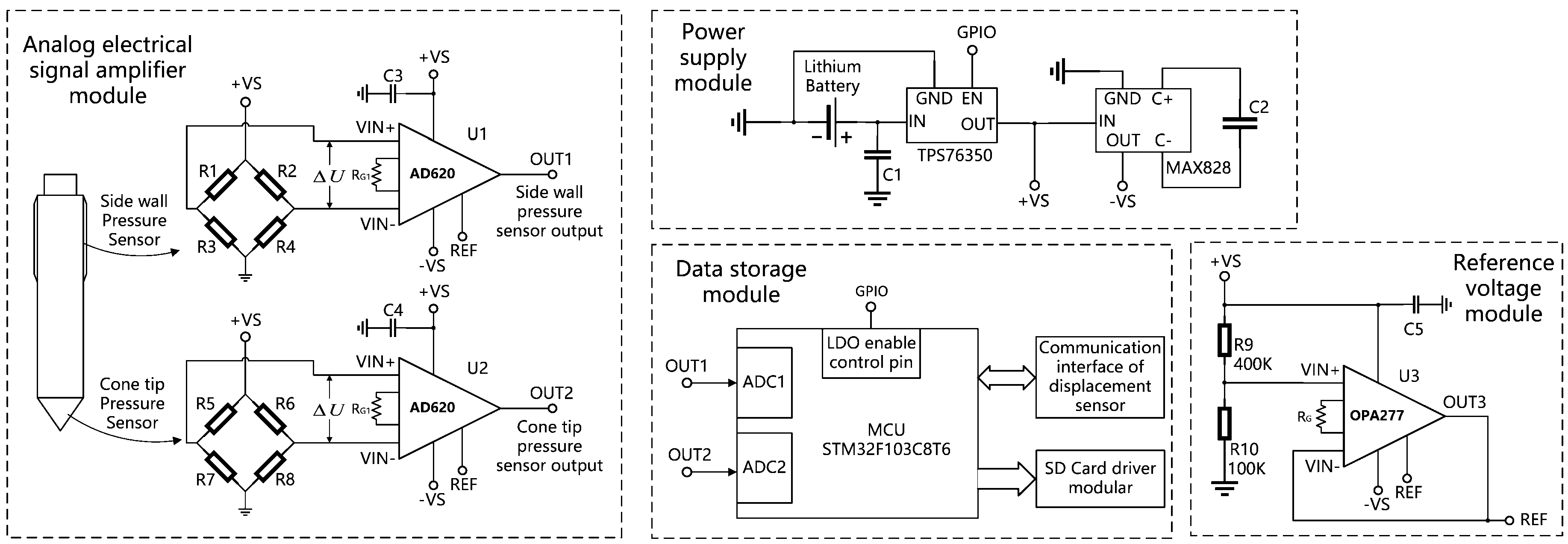 Sensors 21 00575 g004