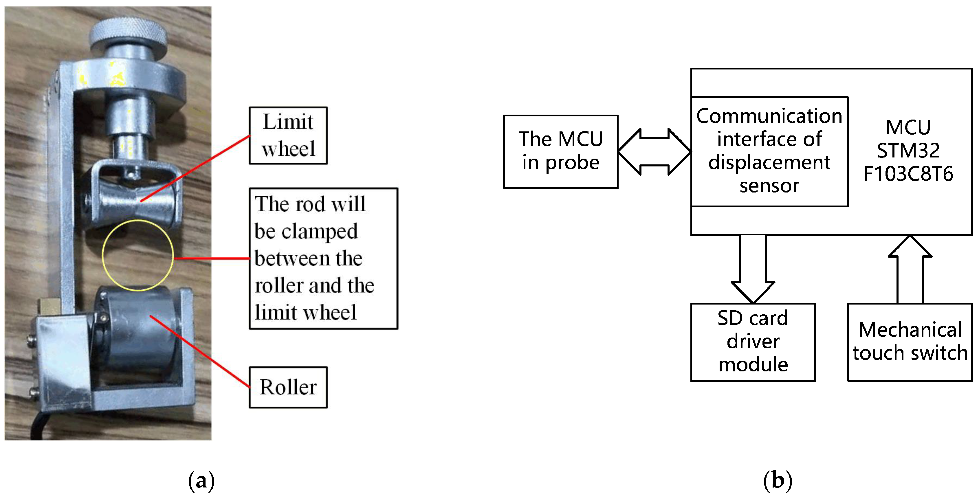Sensors 21 00575 g005