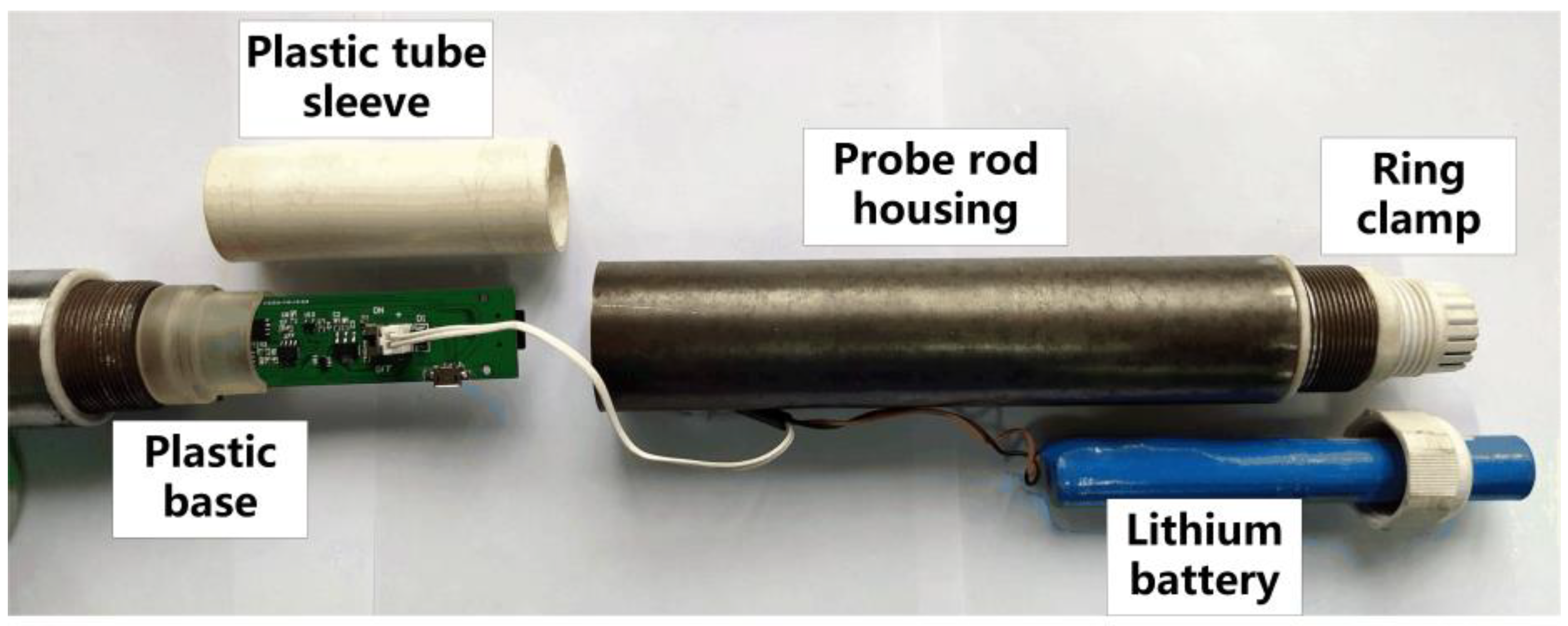 Sensors 21 00575 g008