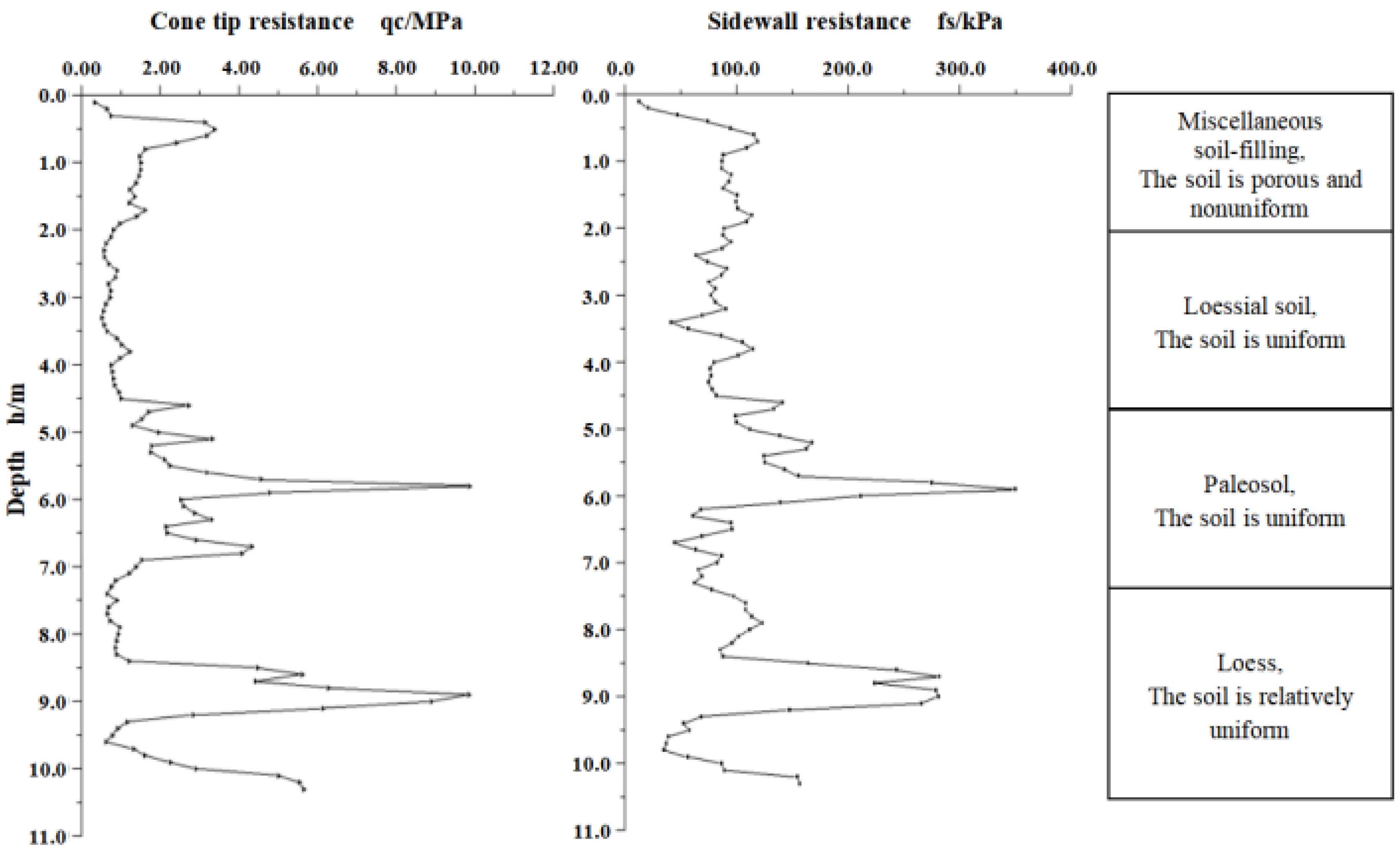 Sensors 21 00575 g010