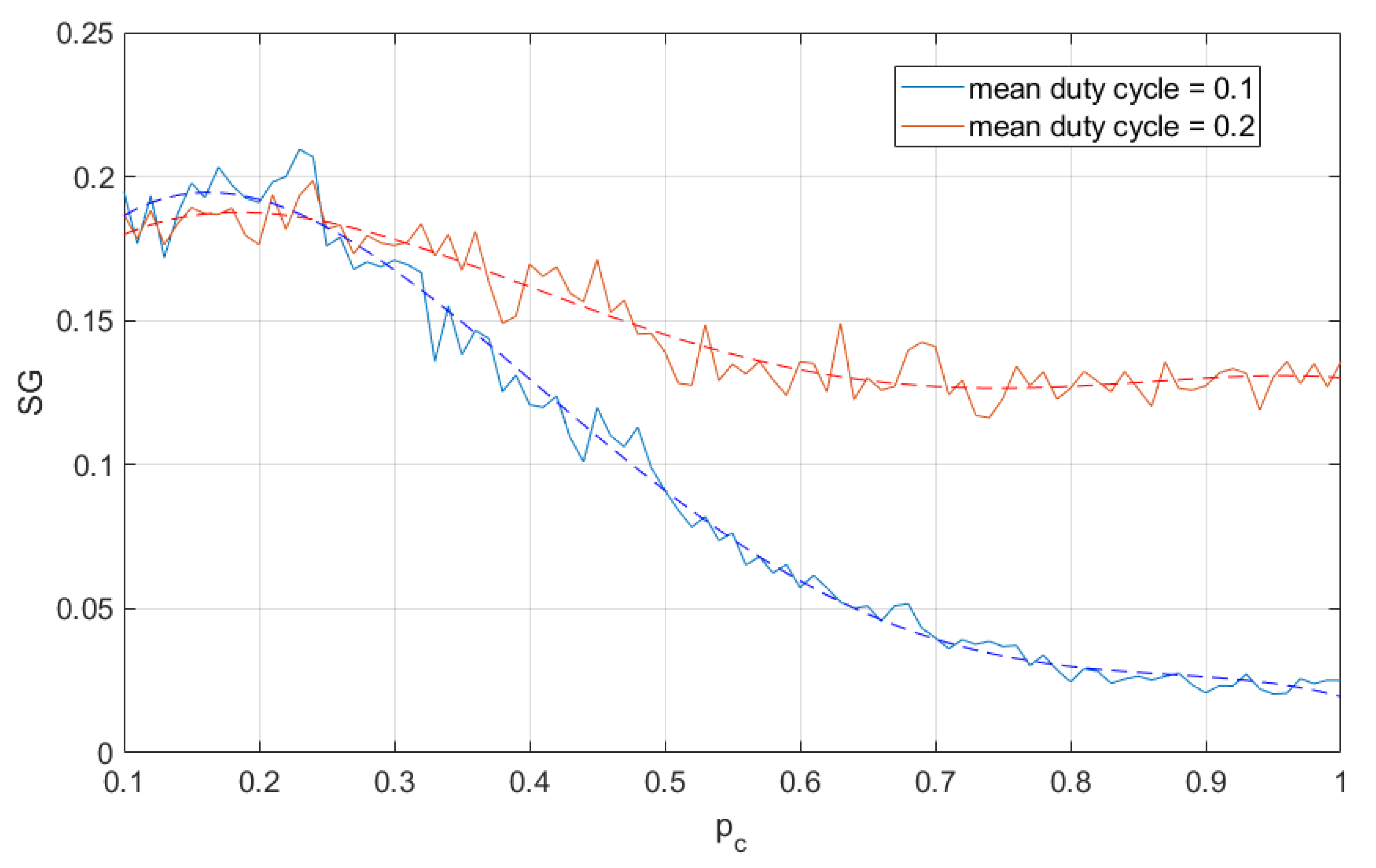 Sensors 21 00576 g006 Sensors 21 00576 g006