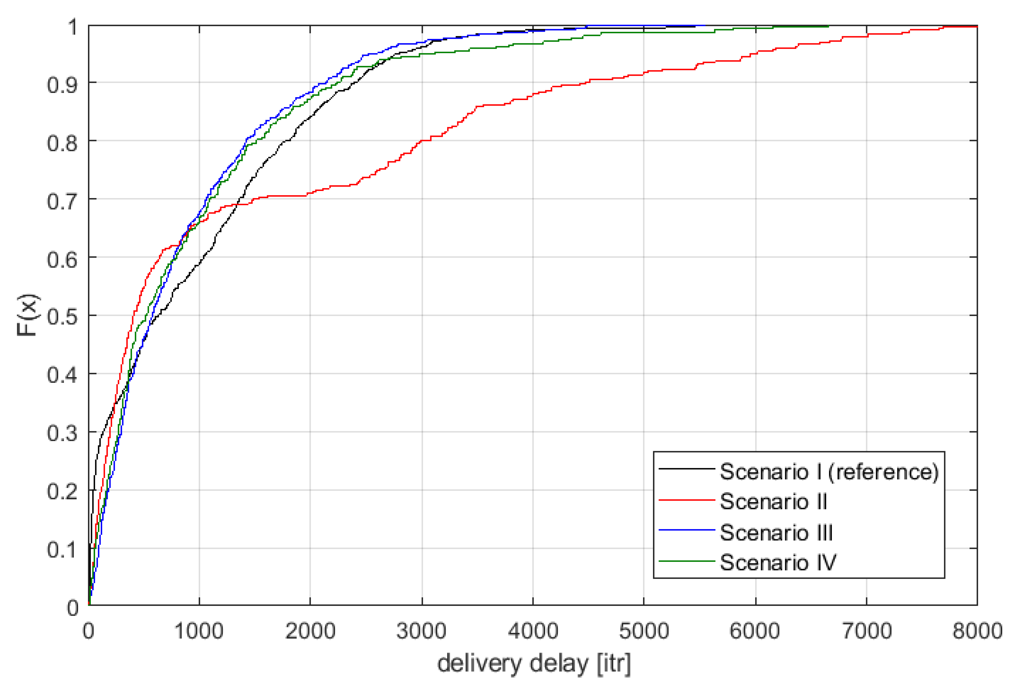 Sensors 21 00576 g007 Sensors 21 00576 g007