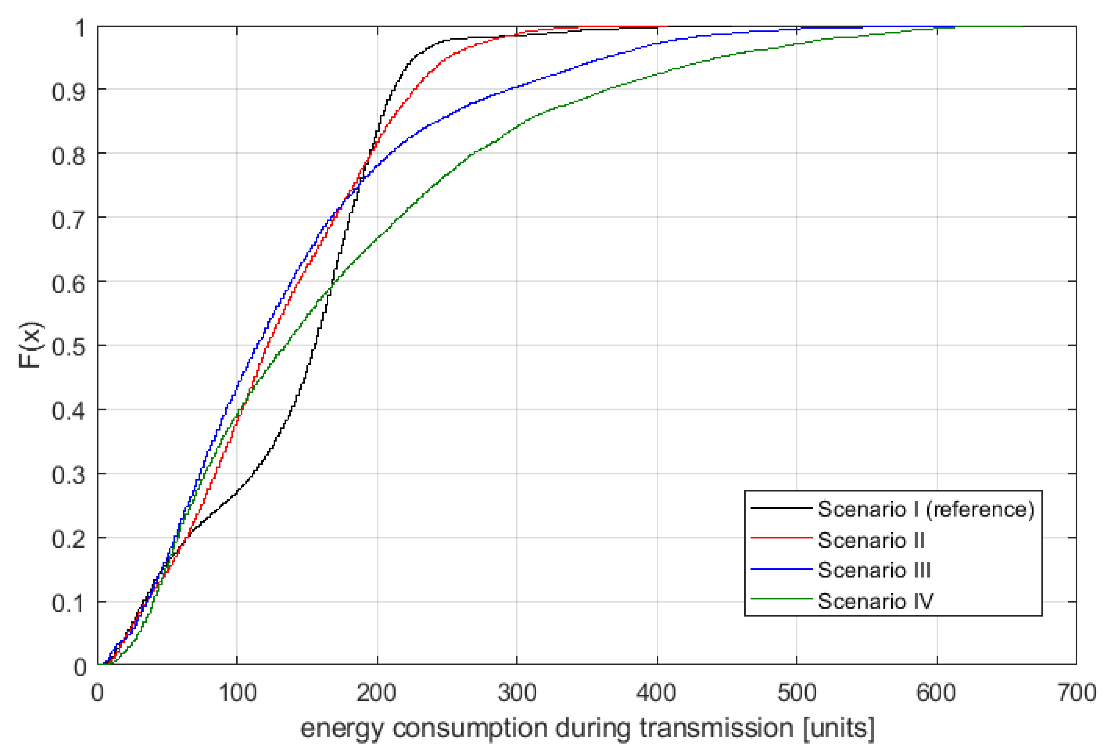 Sensors 21 00576 g008 Sensors 21 00576 g008