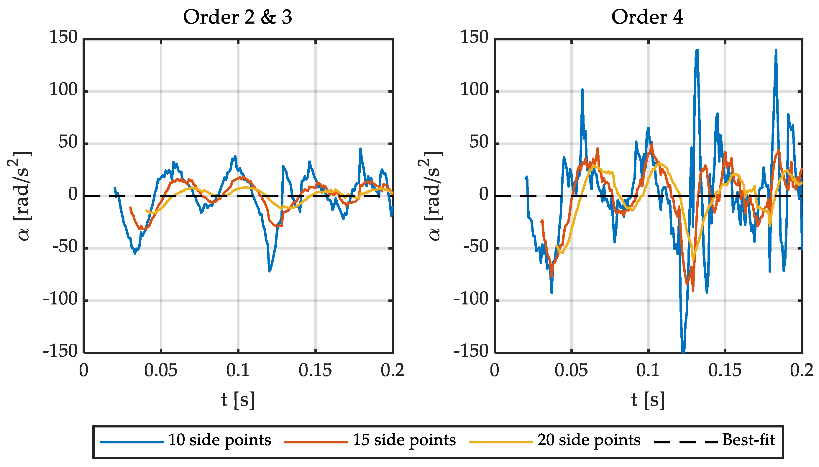 Sensors 21 00577 g004