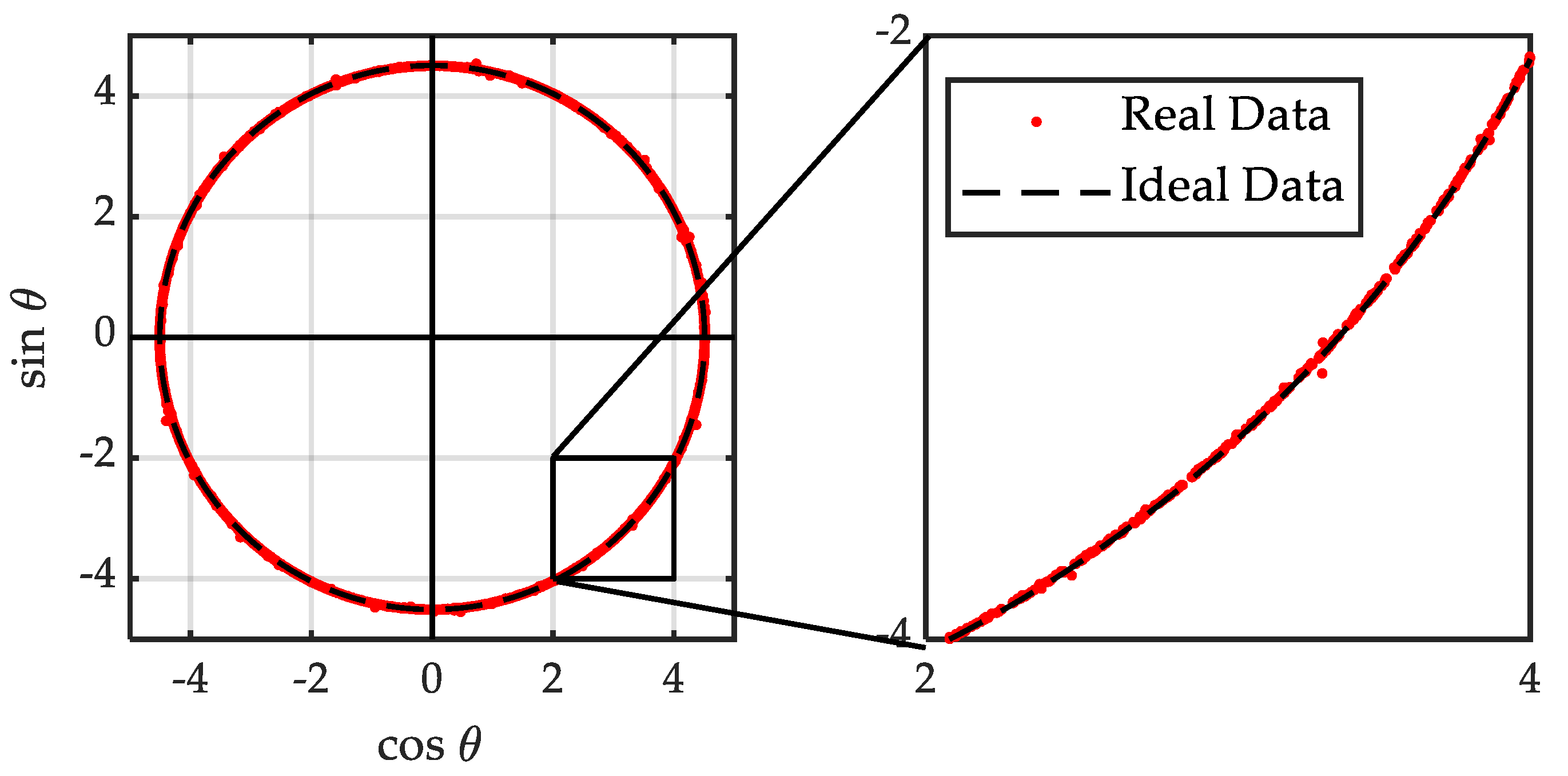 Sensors 21 00577 g014
