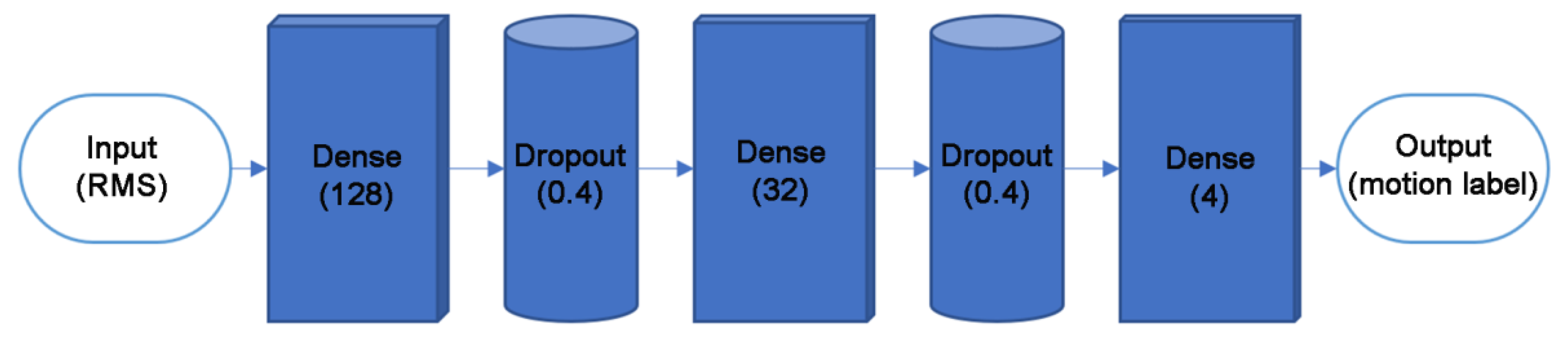 Sensors 21 00578 g005
