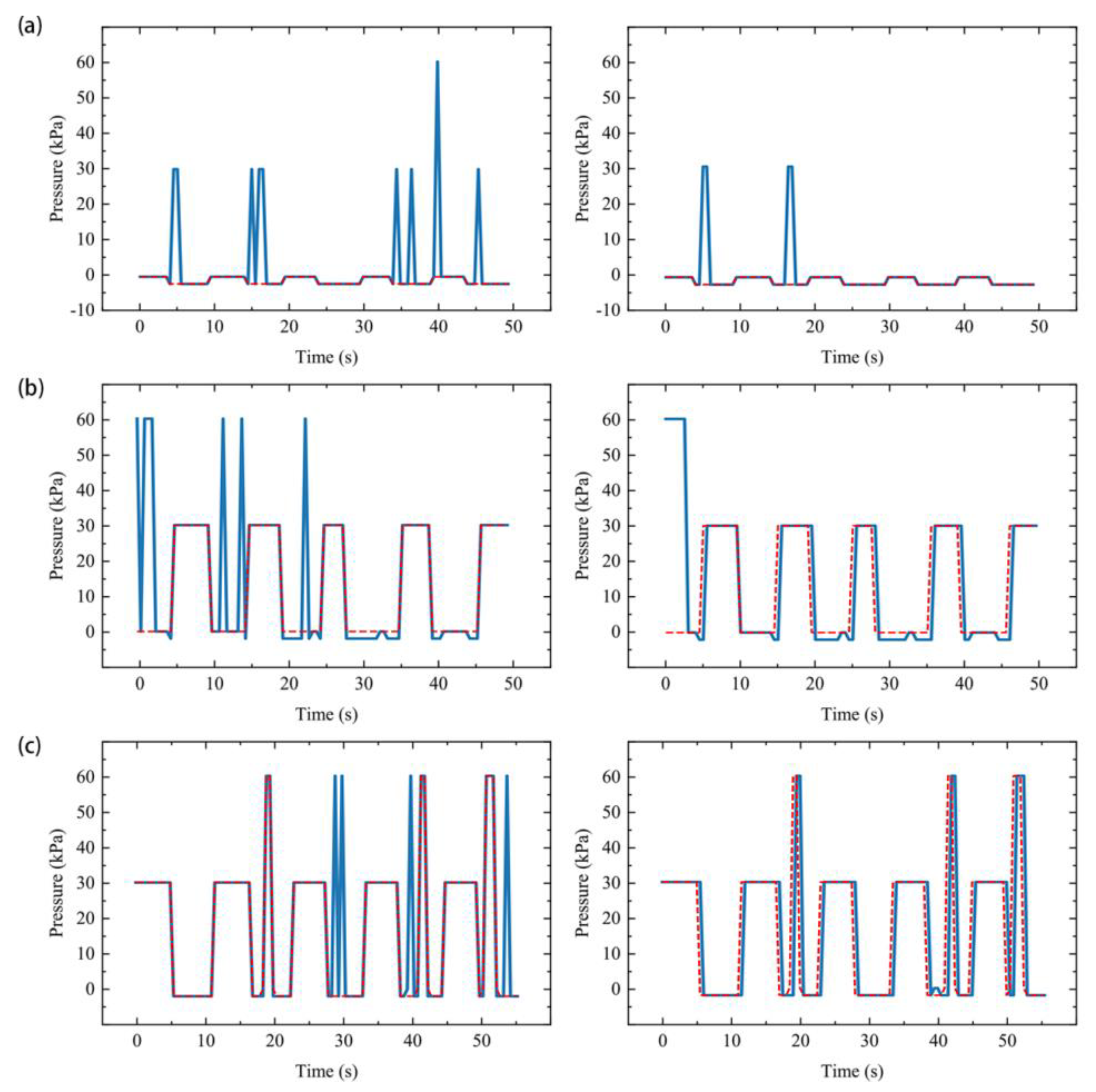 Sensors 21 00578 g014