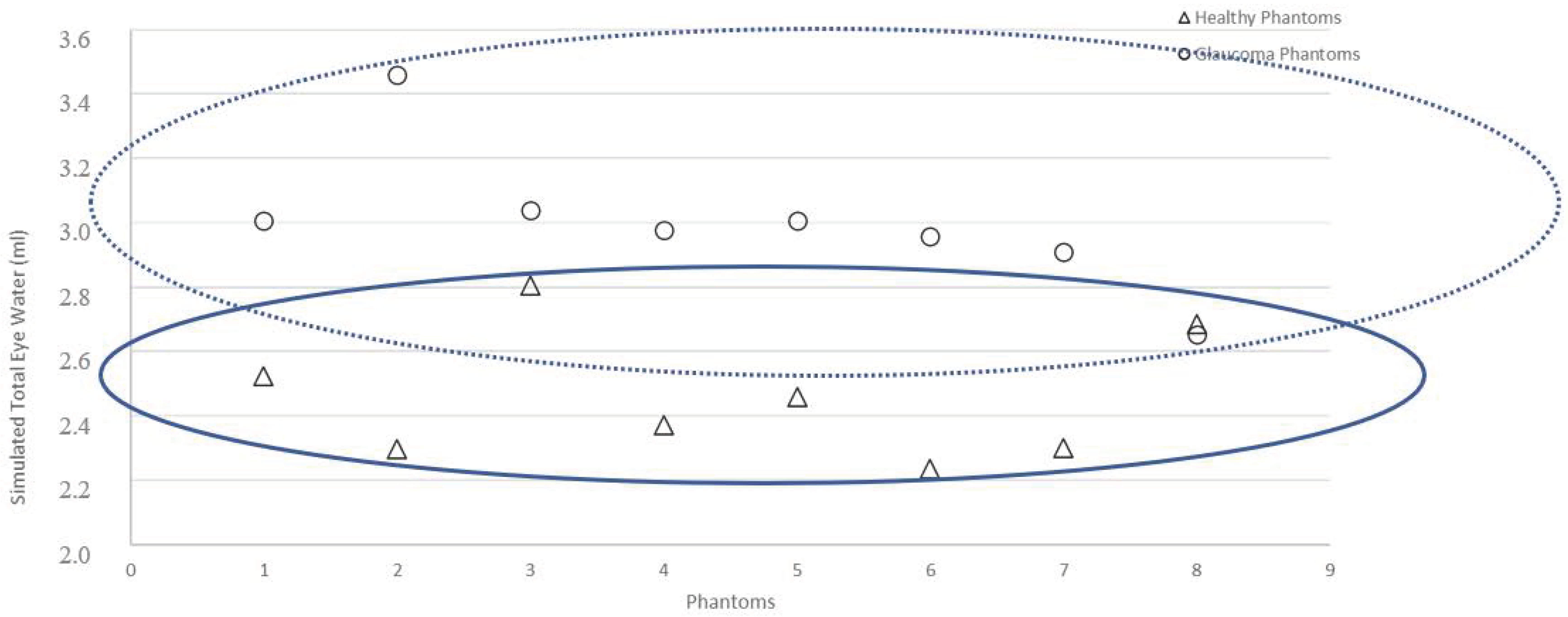 Sensors 21 00579 g008