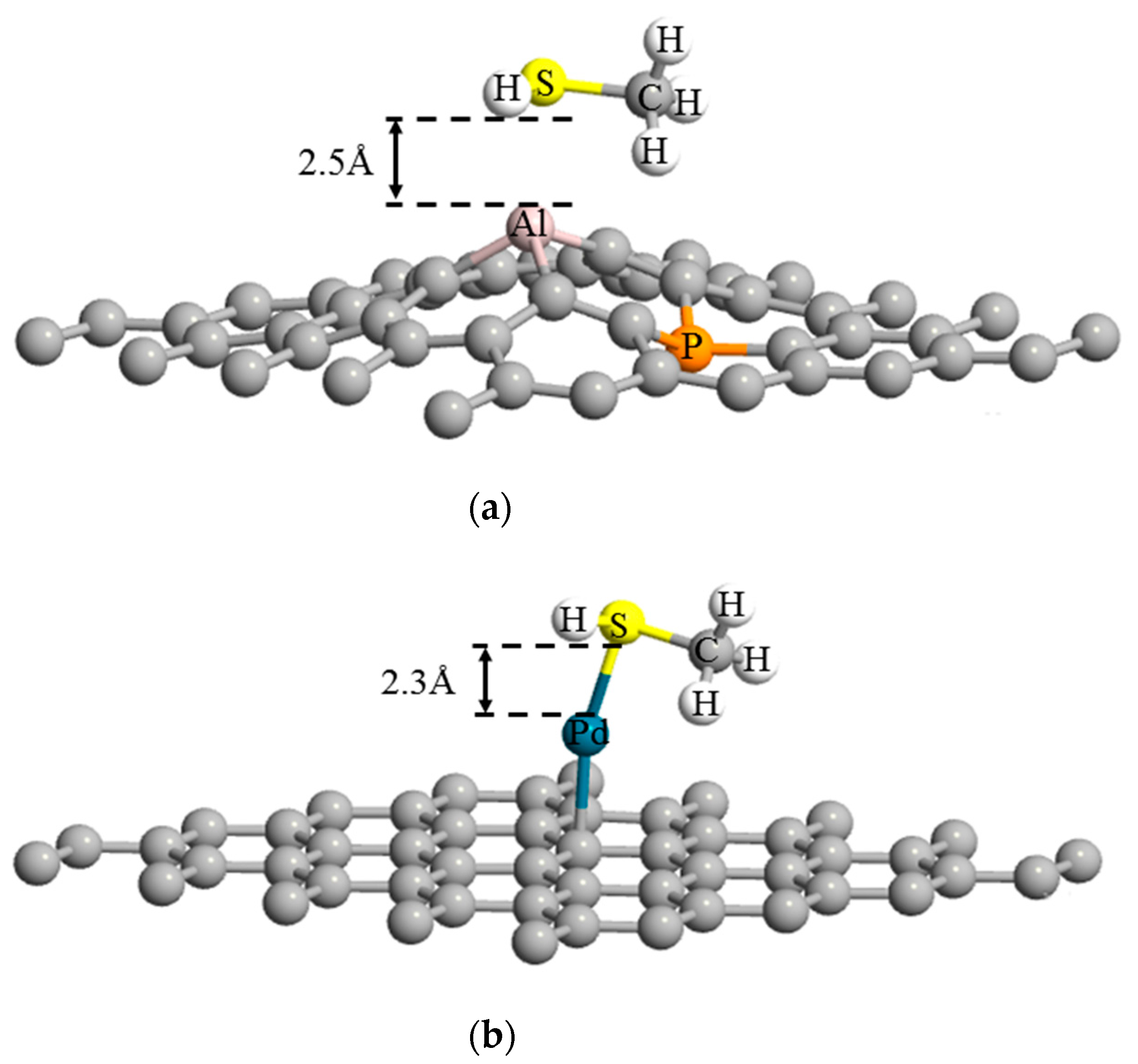 Sensors 21 00580 g004 Sensors 21 00580 g004