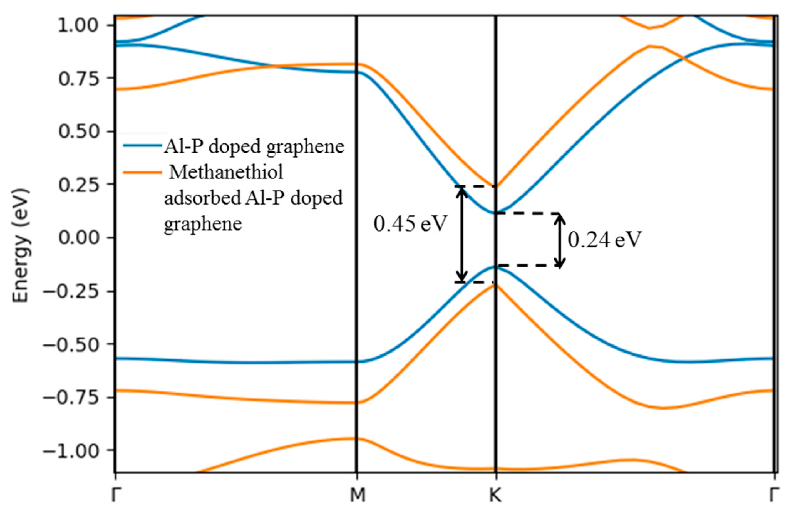 Sensors 21 00580 g005 Sensors 21 00580 g005