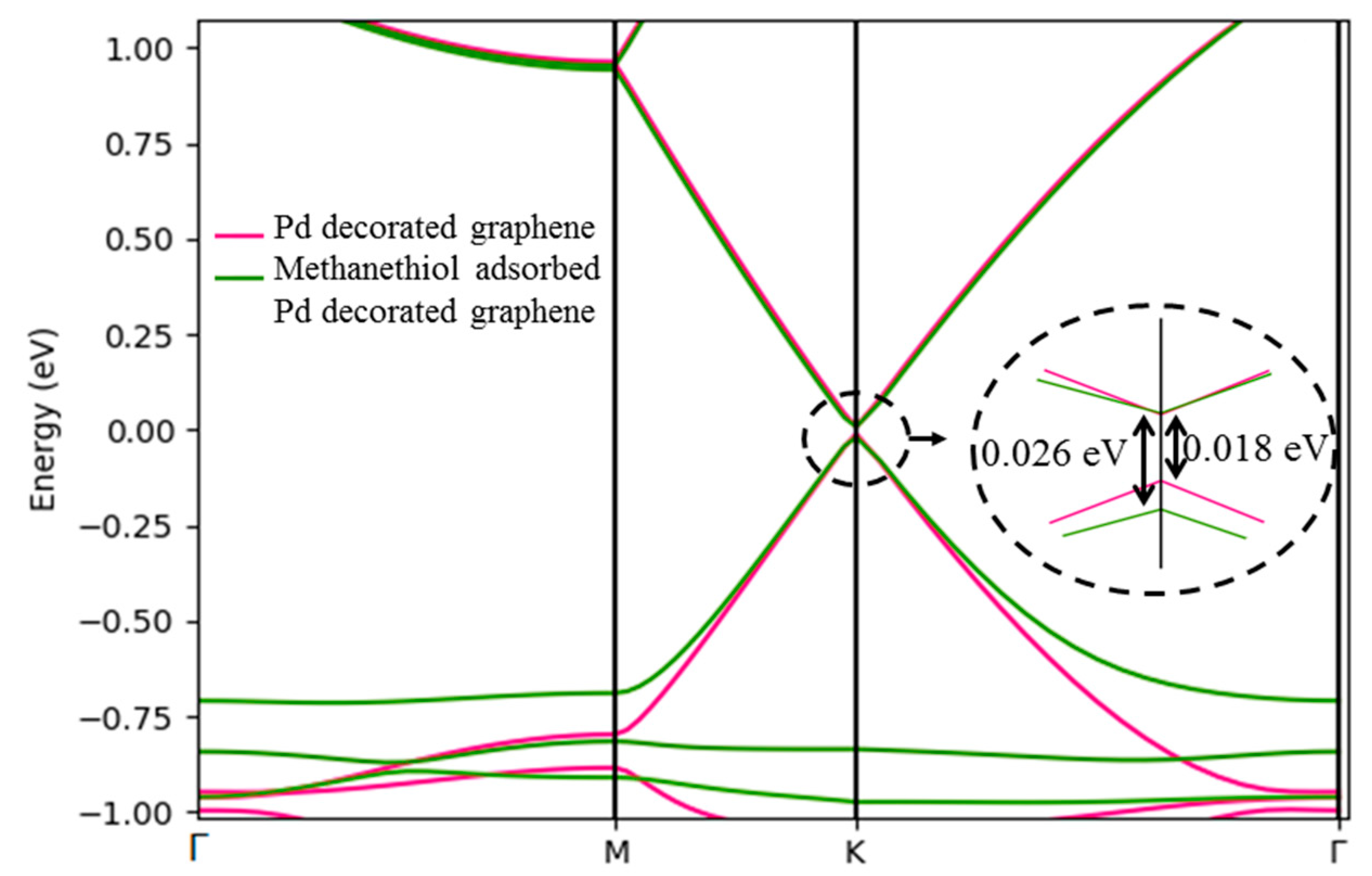 Sensors 21 00580 g006 Sensors 21 00580 g006