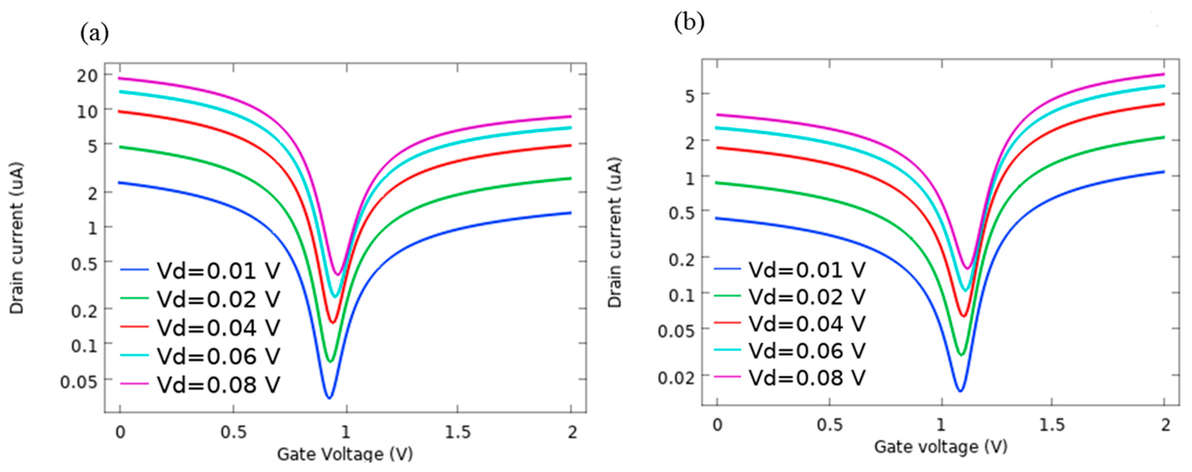 Sensors 21 00580 g009 Sensors 21 00580 g009