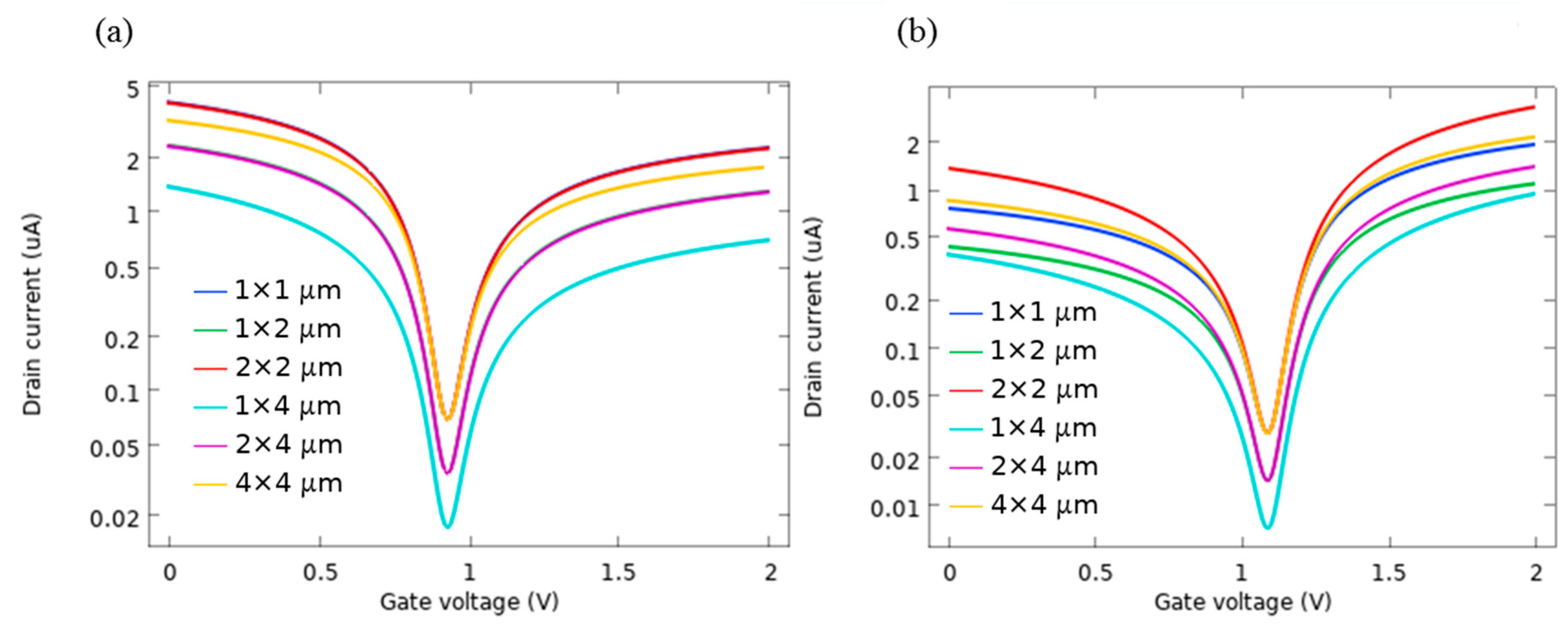Sensors 21 00580 g010 Sensors 21 00580 g010