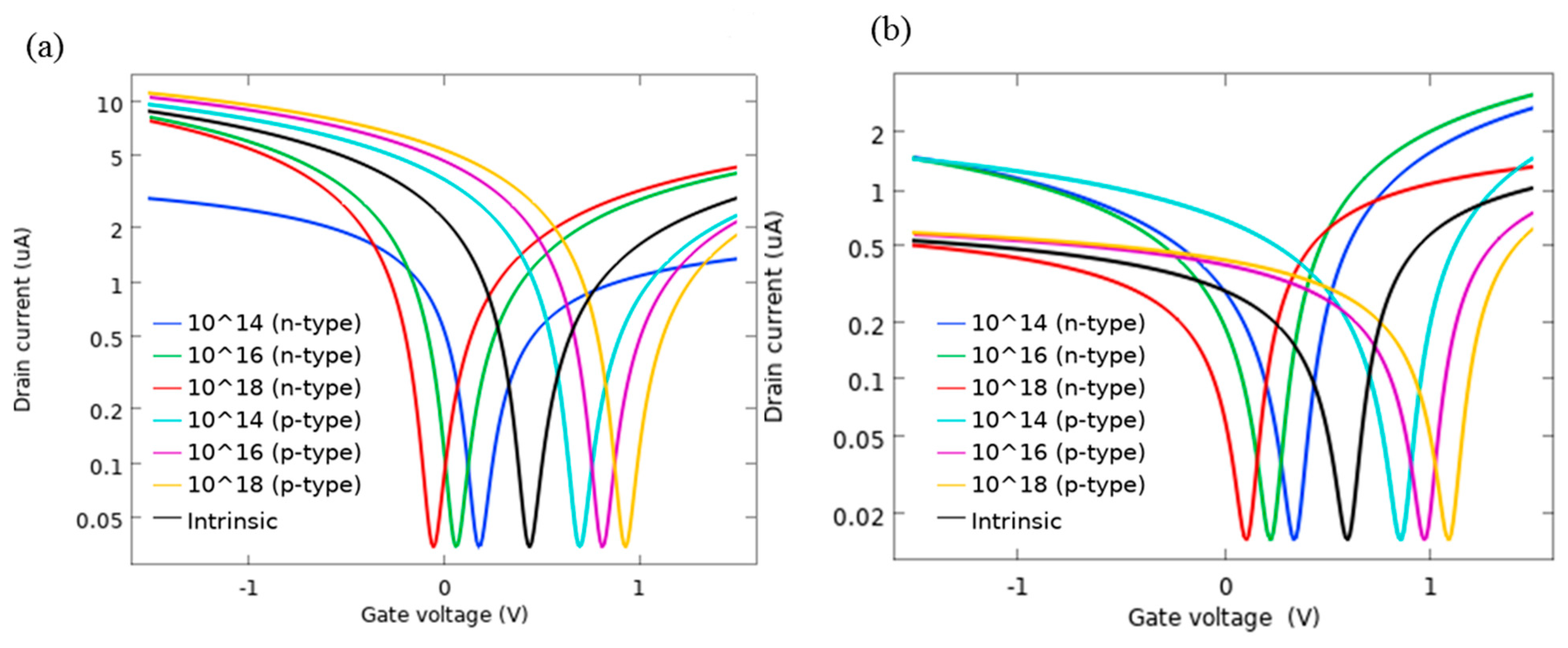 Sensors 21 00580 g011 Sensors 21 00580 g011