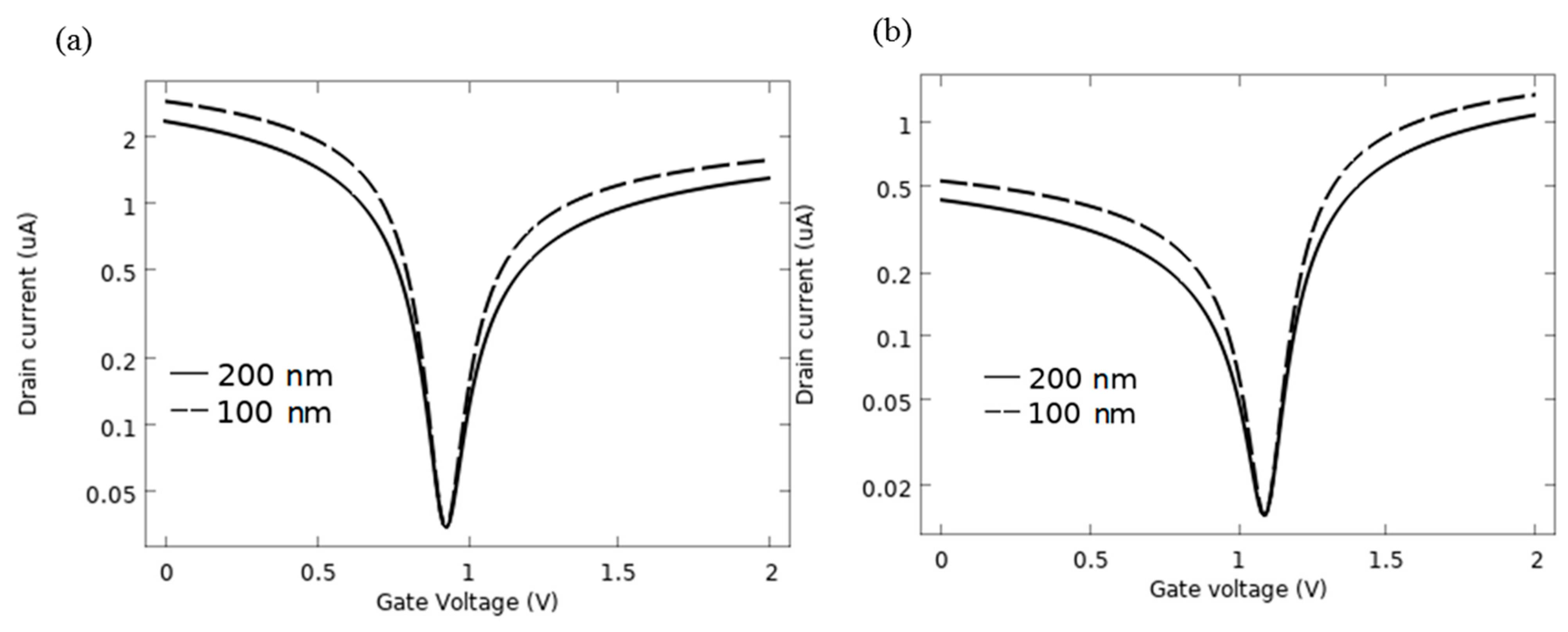 Sensors 21 00580 g012 Sensors 21 00580 g012