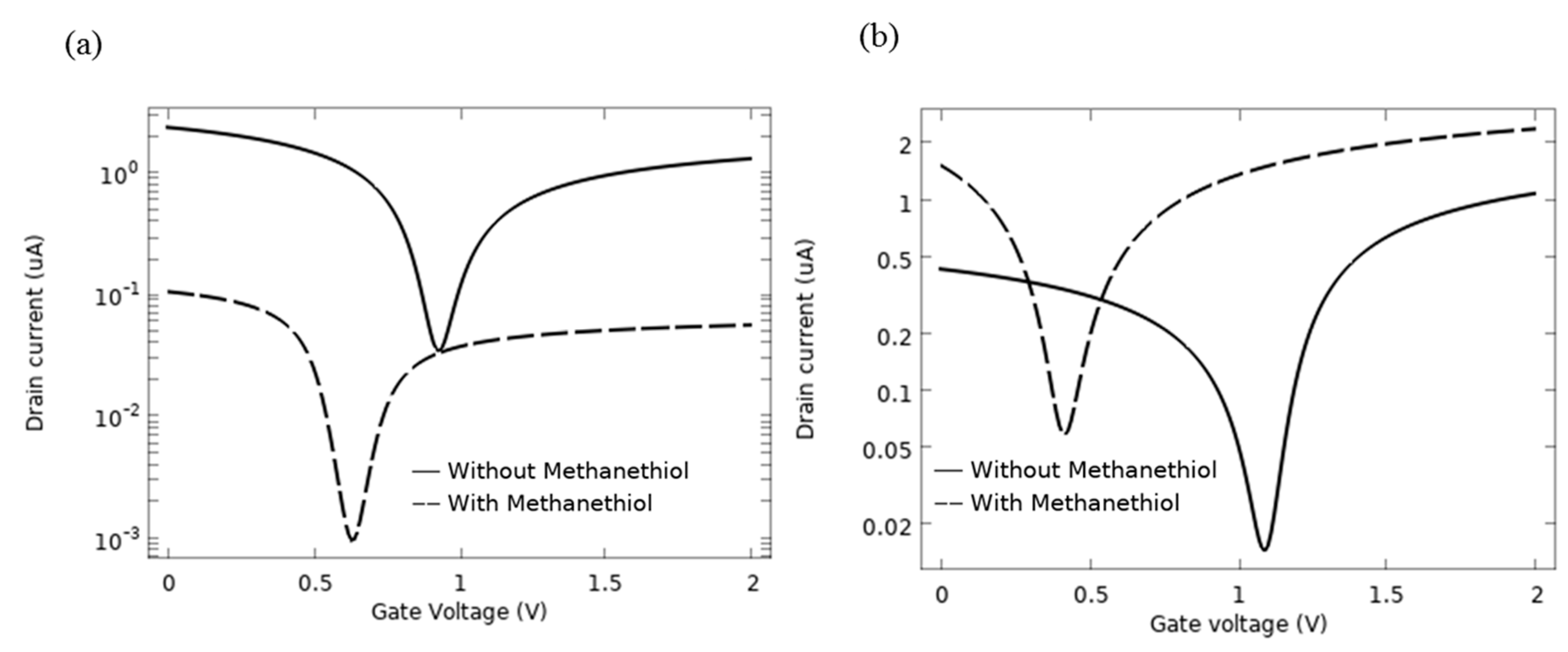 Sensors 21 00580 g013 Sensors 21 00580 g013